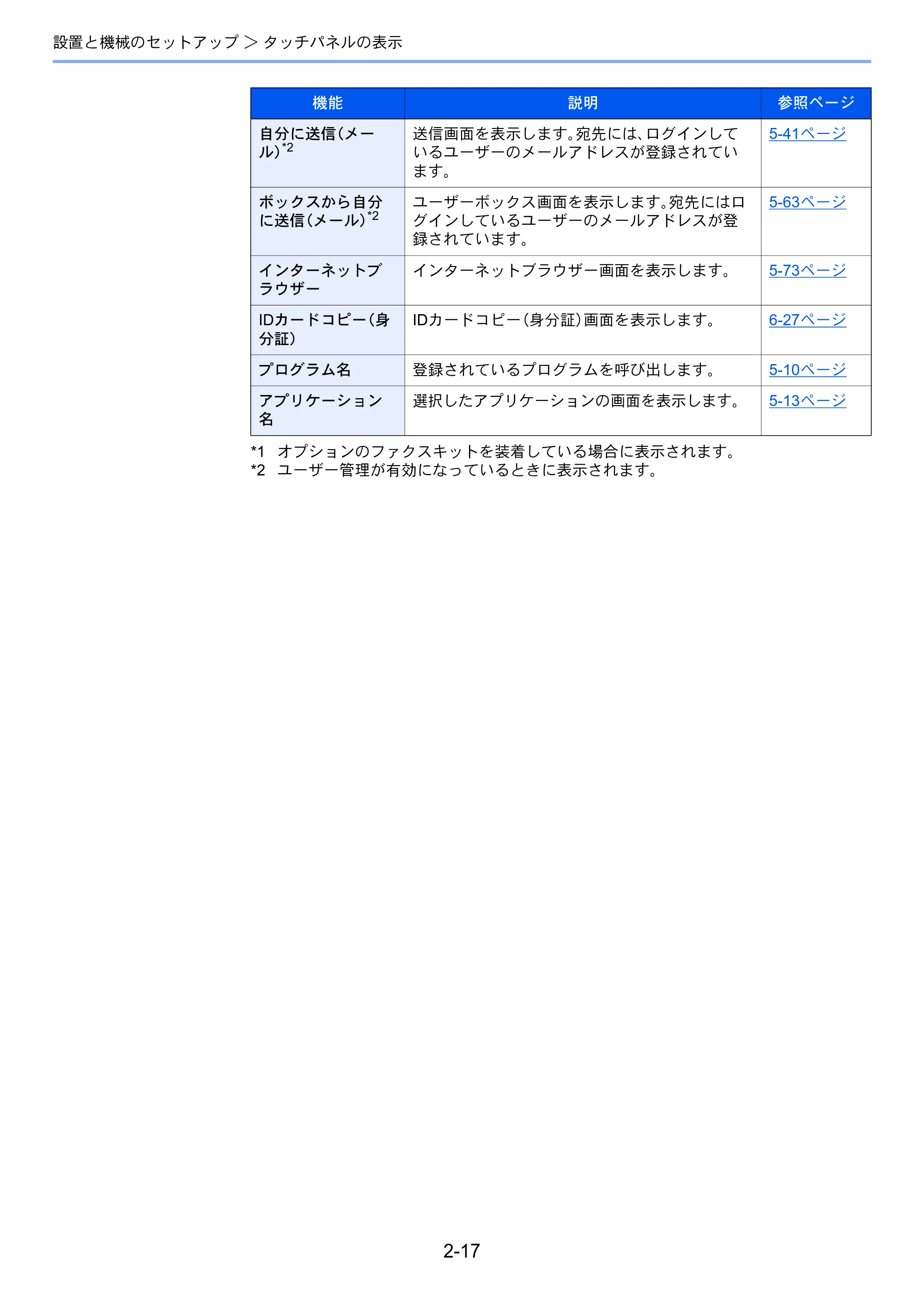 京セラ TASKalfa 2553ci / TASKalfa 3253ci / TASKalfa 4053ci TASKalfa 6053ci/5053ci/4053ci/3253ci/2553ci 使用説明書 — 原本ページ — 86ページ