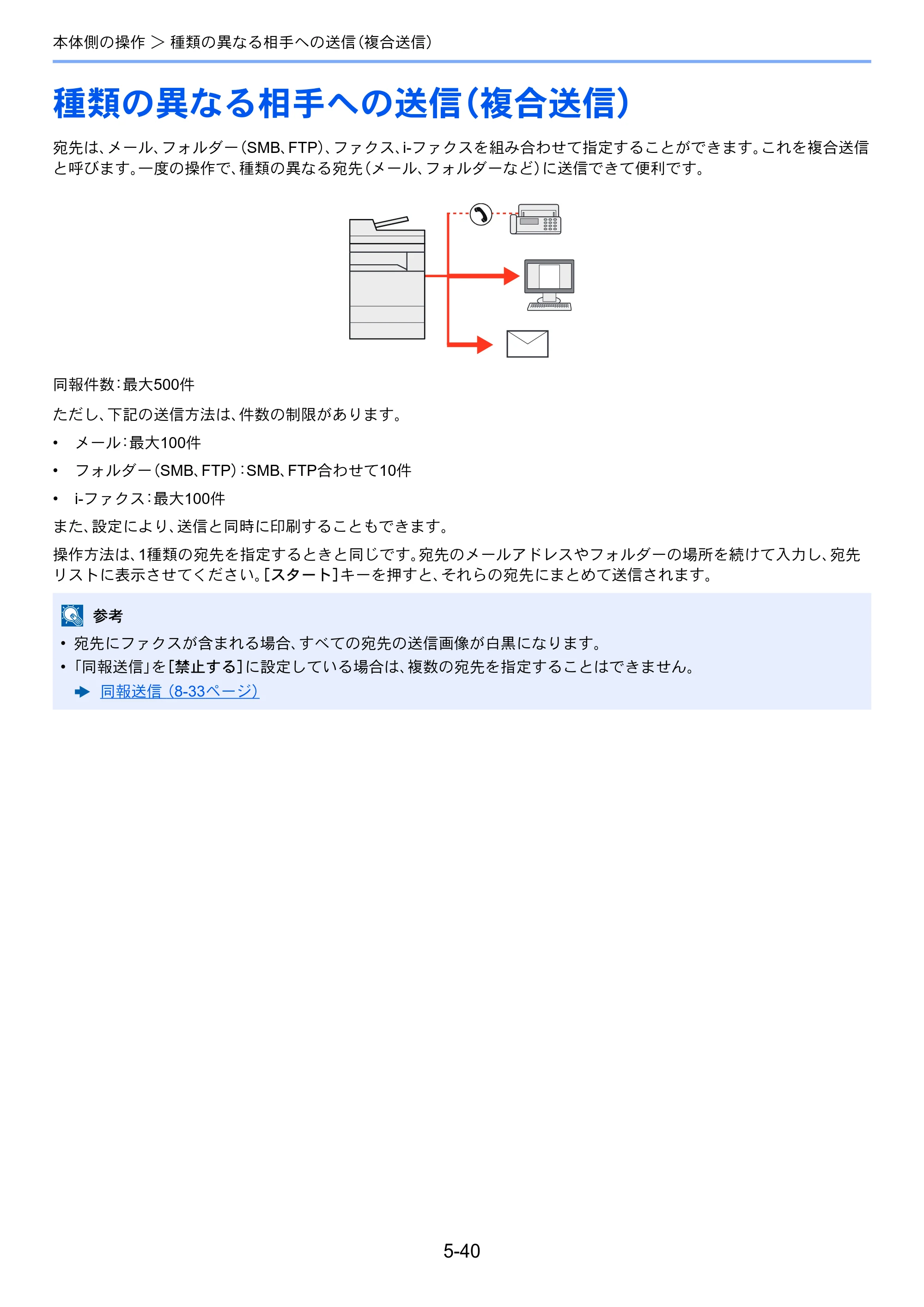 京セラ TASKalfa 2553ci / TASKalfa 3253ci / TASKalfa 4053ci TASKalfa 6053ci/5053ci/4053ci/3253ci/2553ci 使用説明書 — 原本ページ — 254ページ