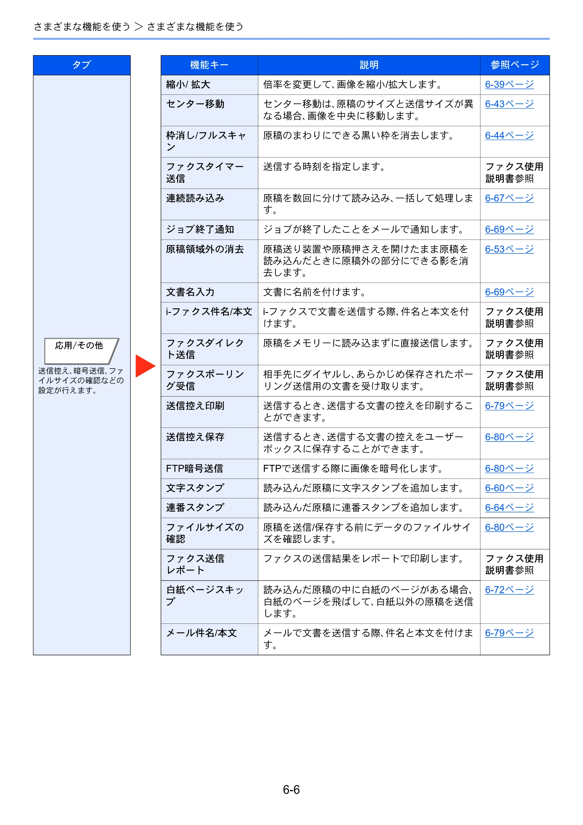 京セラ TASKalfa 2553ci / TASKalfa 3253ci / TASKalfa 4053ci TASKalfa 6053ci/5053ci/4053ci/3253ci/2553ci 使用説明書 — 原本ページ — 296ページ