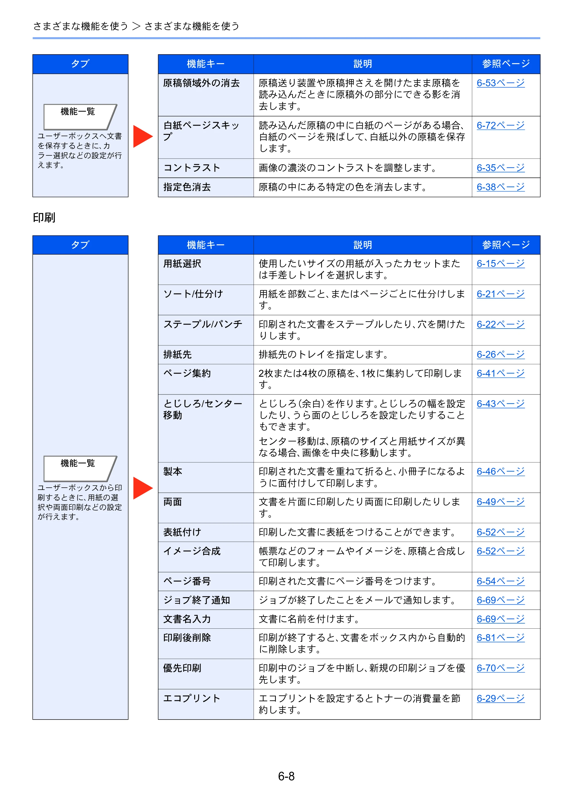 京セラ TASKalfa 2553ci / TASKalfa 3253ci / TASKalfa 4053ci TASKalfa 6053ci/5053ci/4053ci/3253ci/2553ci 使用説明書 — 原本ページ — 298ページ