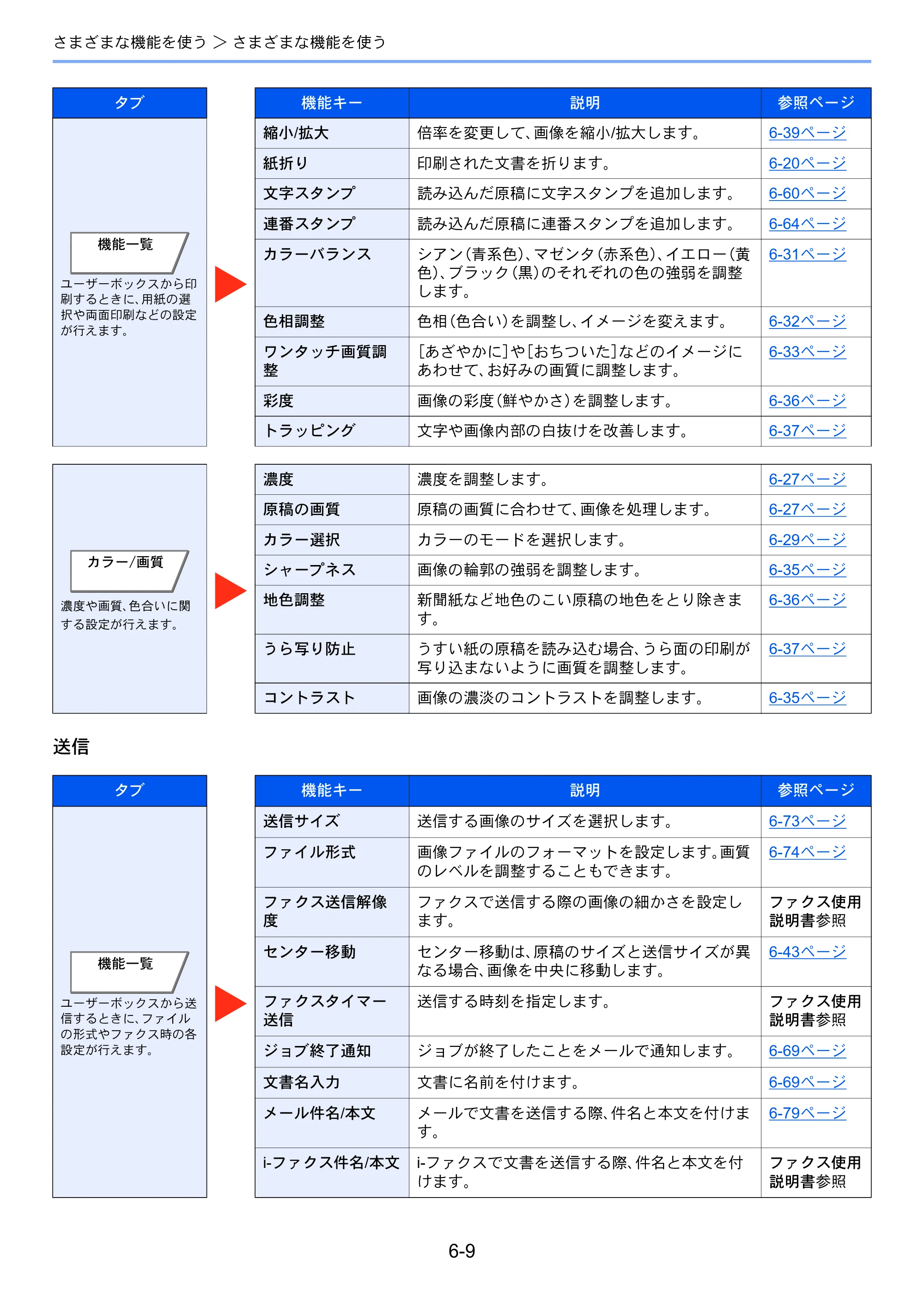京セラ TASKalfa 2553ci / TASKalfa 3253ci / TASKalfa 4053ci TASKalfa 6053ci/5053ci/4053ci/3253ci/2553ci 使用説明書 — 原本ページ — 299ページ