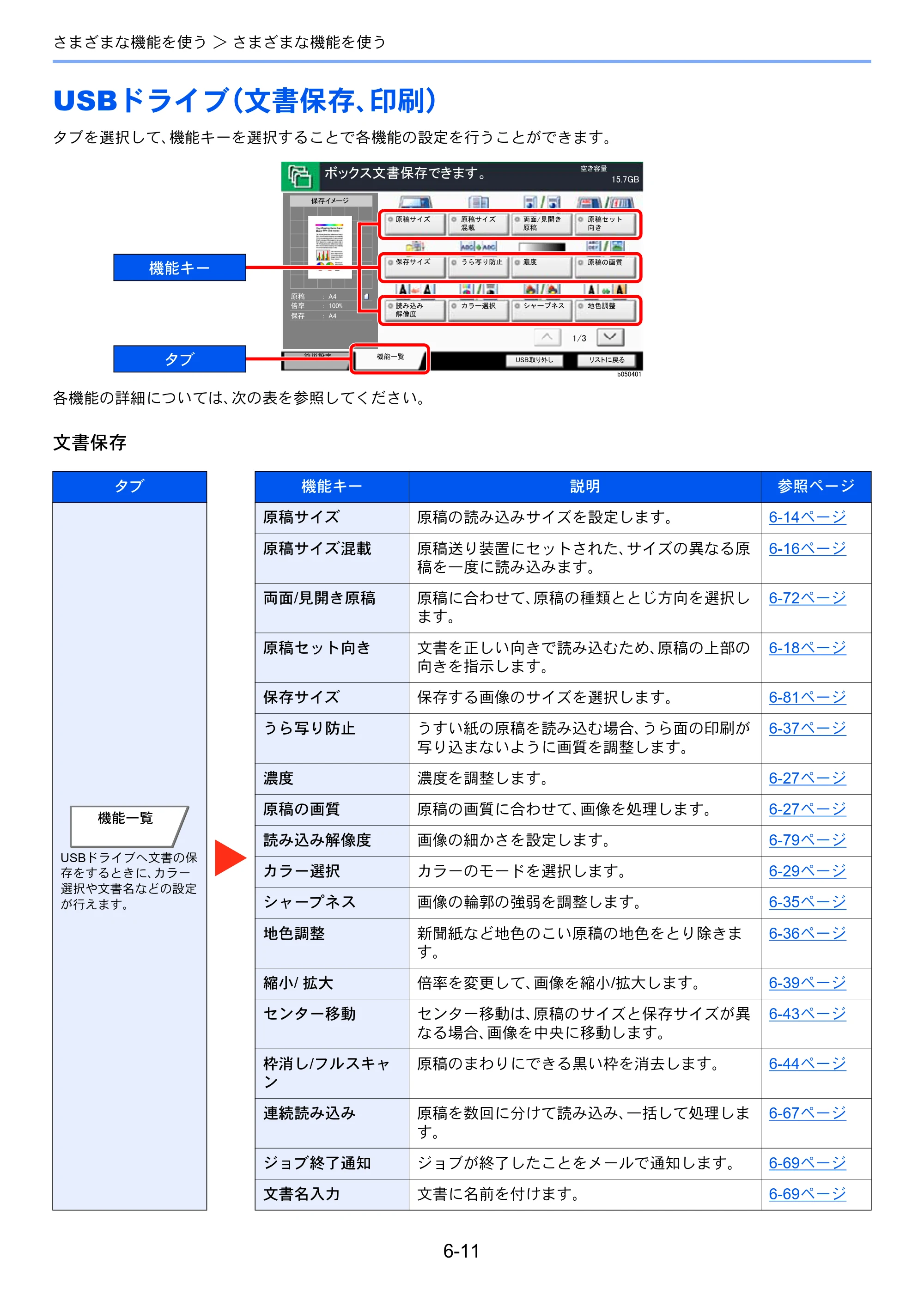 京セラ TASKalfa 2553ci / TASKalfa 3253ci / TASKalfa 4053ci TASKalfa 6053ci/5053ci/4053ci/3253ci/2553ci 使用説明書 — 原本ページ — 301ページ