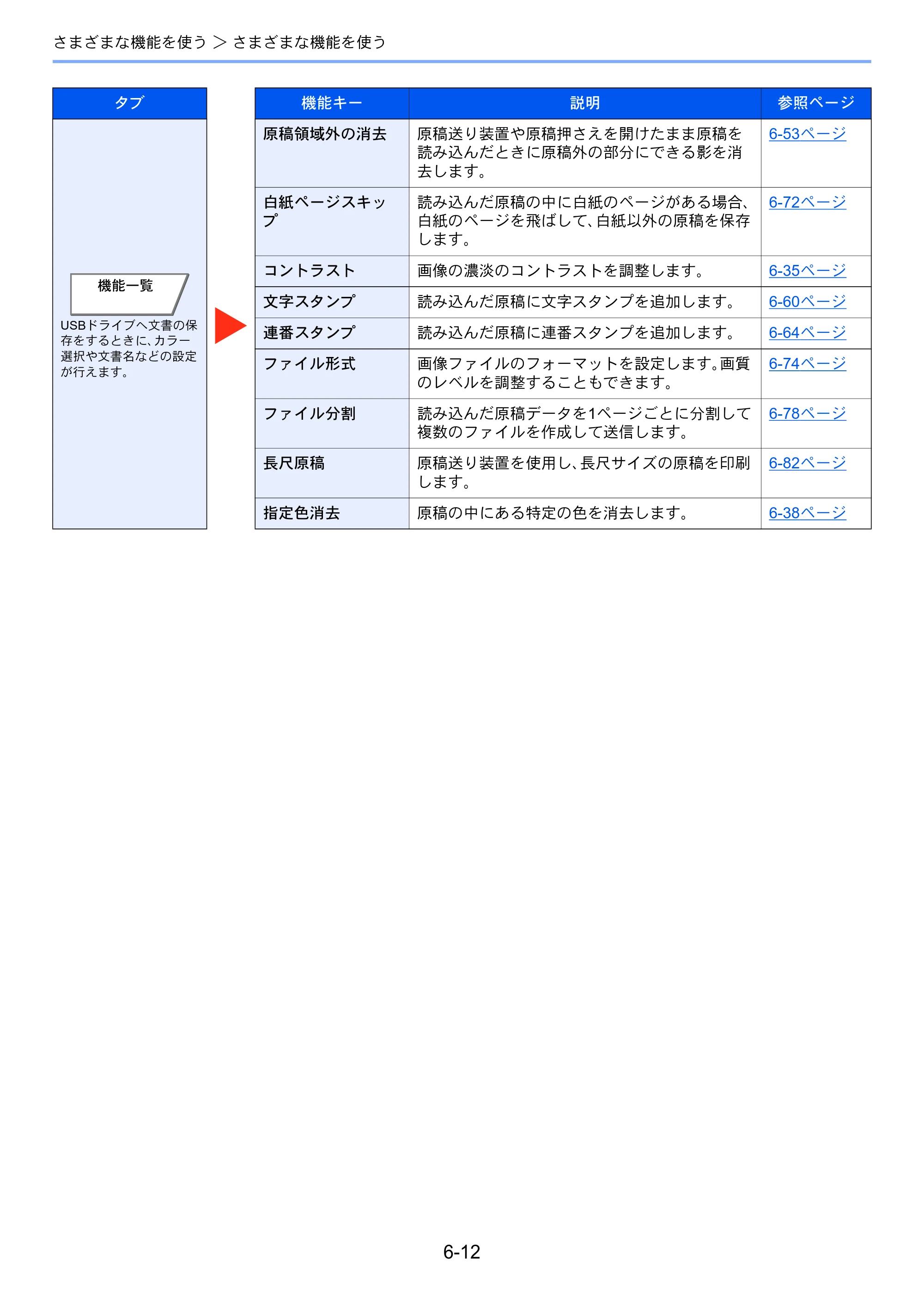 京セラ TASKalfa 2553ci / TASKalfa 3253ci / TASKalfa 4053ci TASKalfa 6053ci/5053ci/4053ci/3253ci/2553ci 使用説明書 — 原本ページ — 302ページ