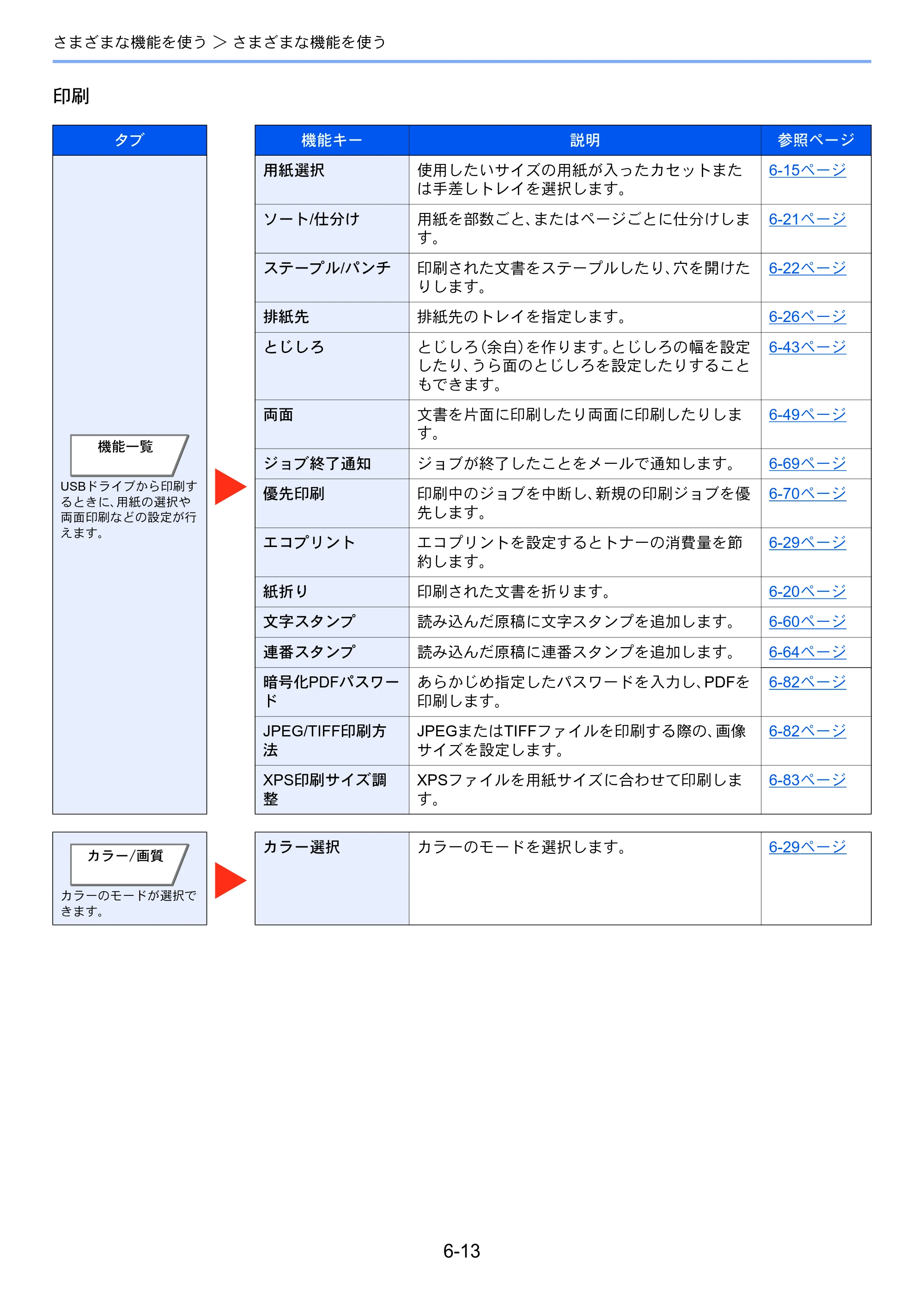 京セラ TASKalfa 2553ci / TASKalfa 3253ci / TASKalfa 4053ci TASKalfa 6053ci/5053ci/4053ci/3253ci/2553ci 使用説明書 — 原本ページ — 303ページ