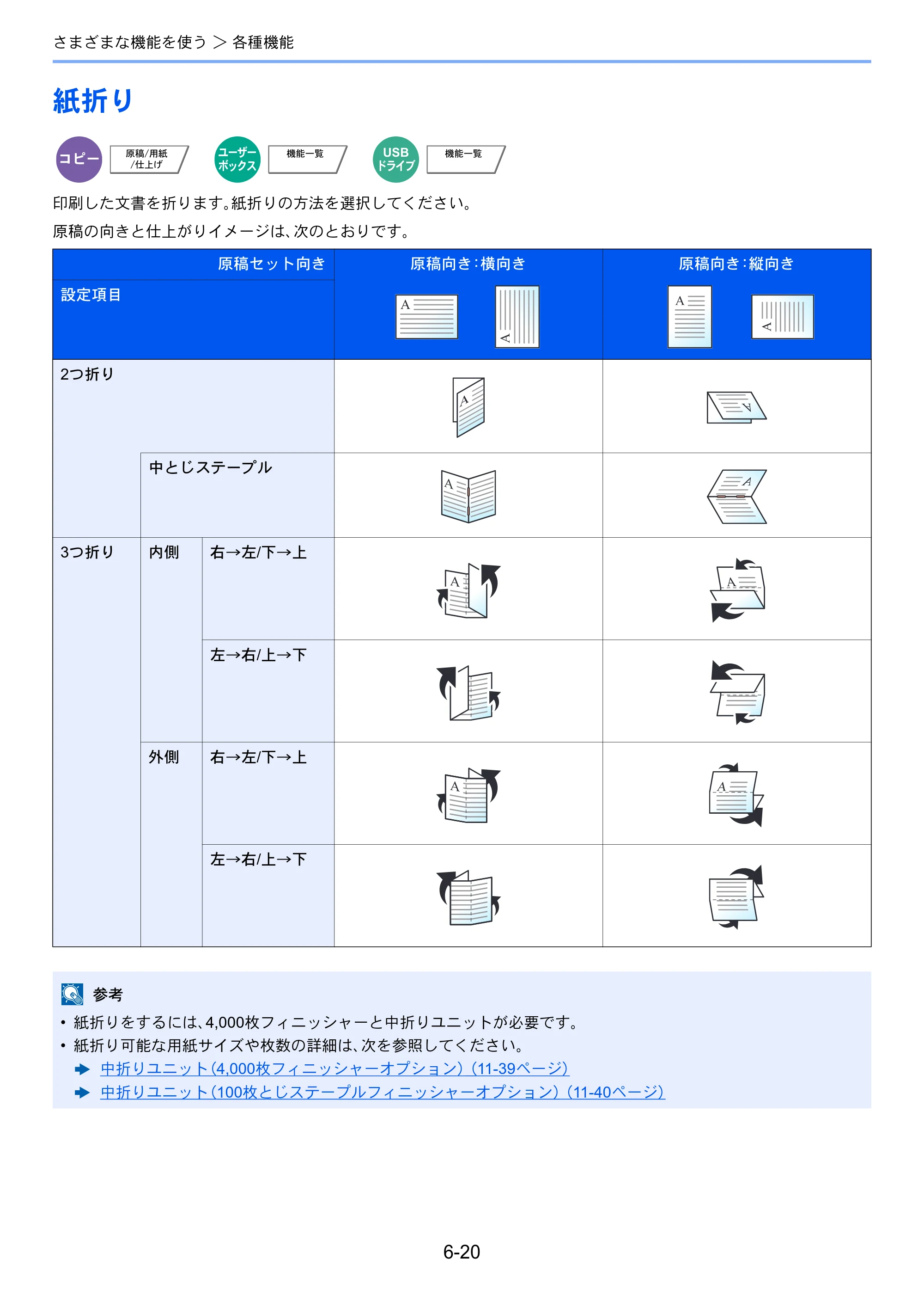 京セラ TASKalfa 2553ci / TASKalfa 3253ci / TASKalfa 4053ci TASKalfa 6053ci/5053ci/4053ci/3253ci/2553ci 使用説明書 — 原本ページ — 310ページ