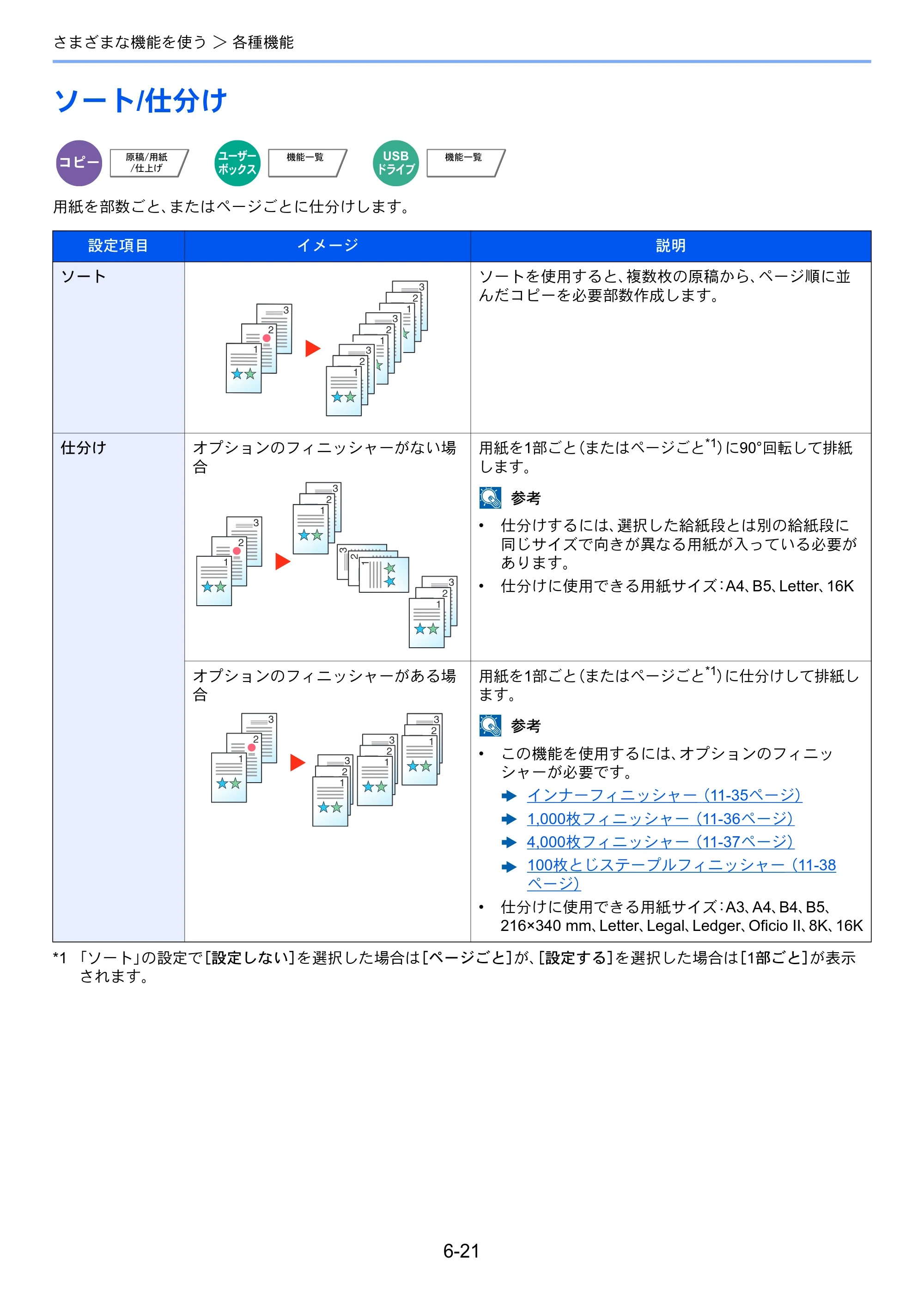 京セラ TASKalfa 2553ci / TASKalfa 3253ci / TASKalfa 4053ci TASKalfa 6053ci/5053ci/4053ci/3253ci/2553ci 使用説明書 — 原本ページ — 311ページ