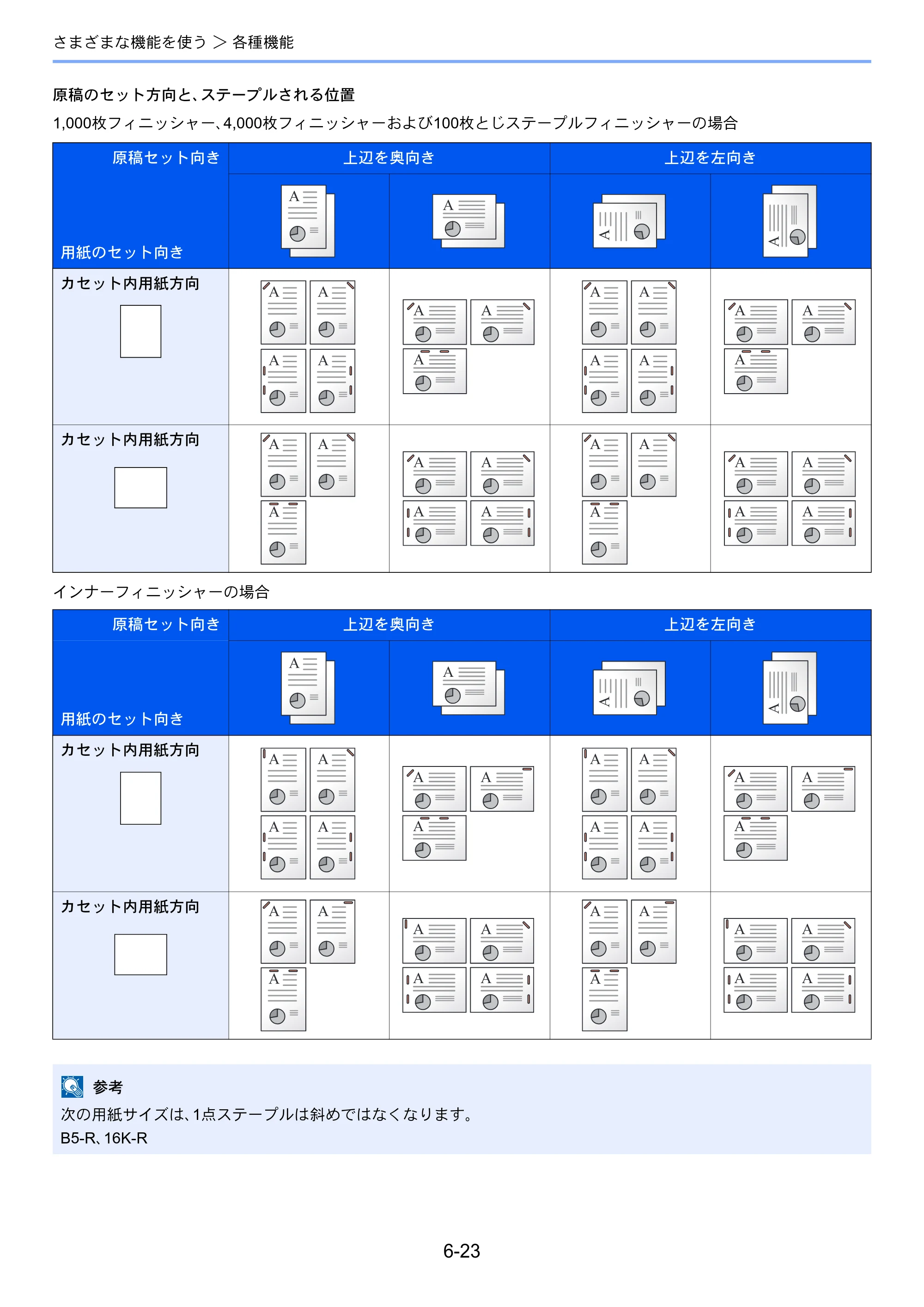 京セラ TASKalfa 2553ci / TASKalfa 3253ci / TASKalfa 4053ci TASKalfa 6053ci/5053ci/4053ci/3253ci/2553ci 使用説明書 — 原本ページ — 313ページ