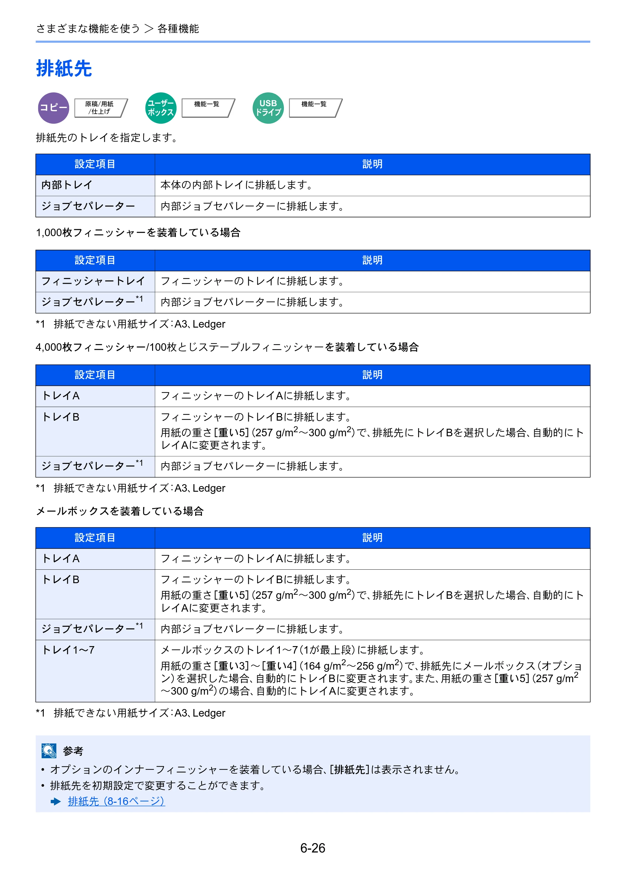 京セラ TASKalfa 2553ci / TASKalfa 3253ci / TASKalfa 4053ci TASKalfa 6053ci/5053ci/4053ci/3253ci/2553ci 使用説明書 — 原本ページ — 316ページ
