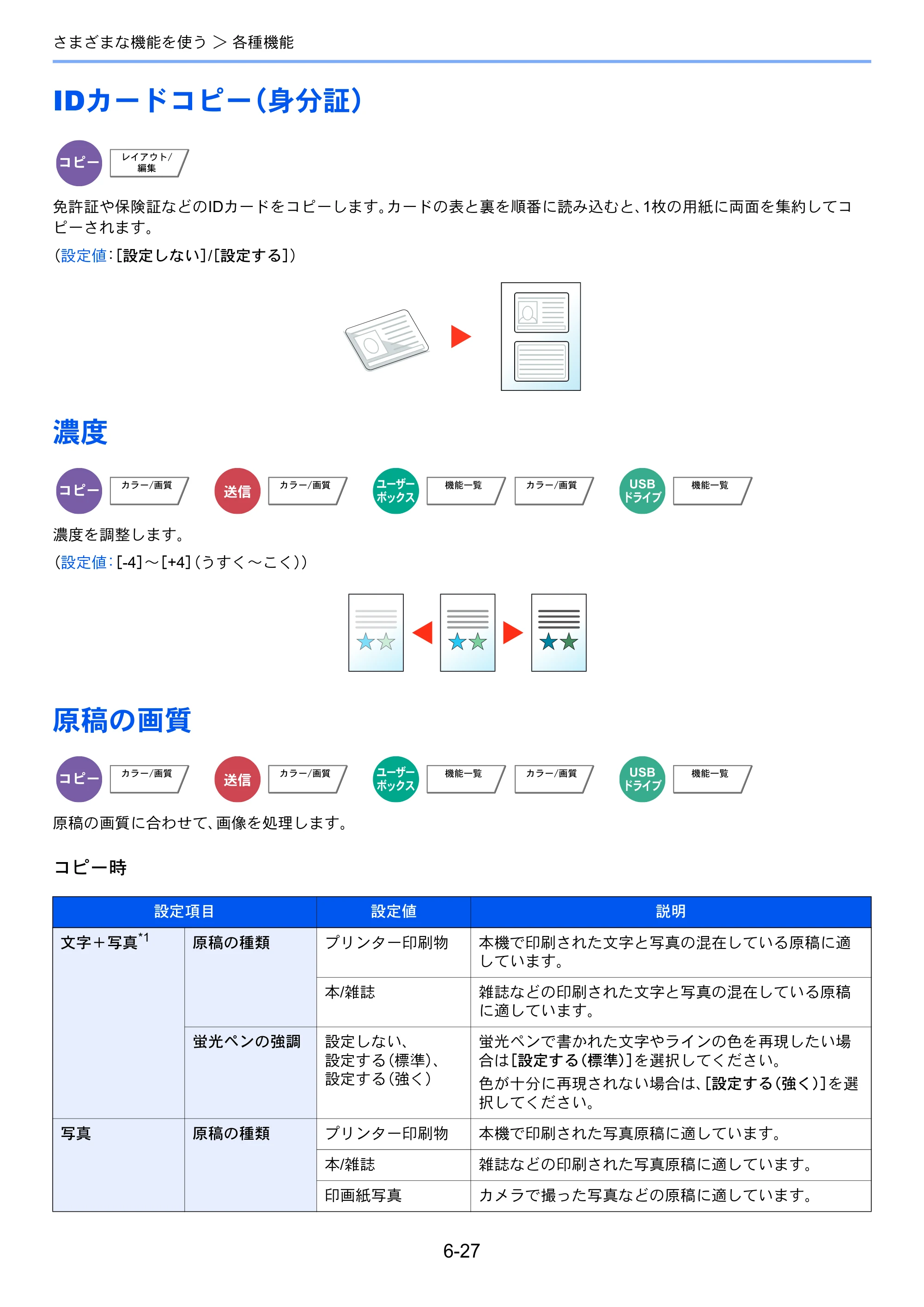 京セラ TASKalfa 2553ci / TASKalfa 3253ci / TASKalfa 4053ci TASKalfa 6053ci/5053ci/4053ci/3253ci/2553ci 使用説明書 — 原本ページ — 317ページ