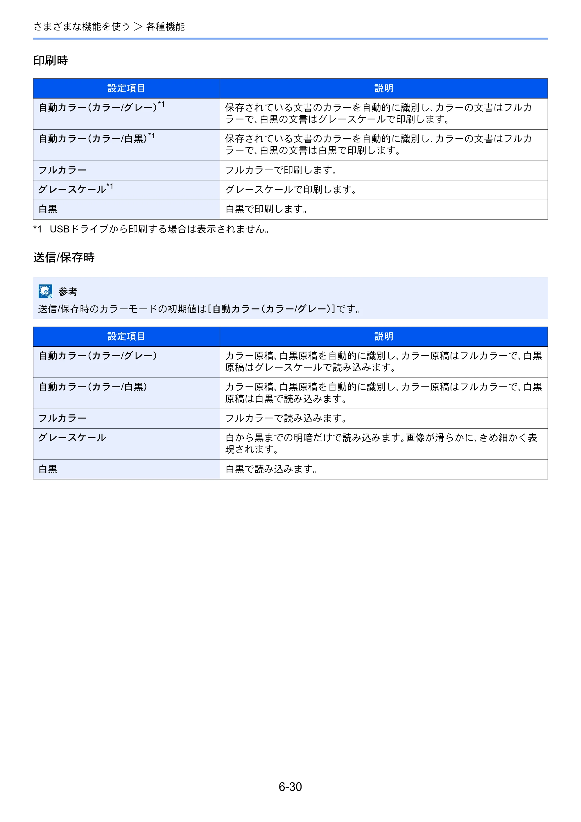 京セラ TASKalfa 2553ci / TASKalfa 3253ci / TASKalfa 4053ci TASKalfa 6053ci/5053ci/4053ci/3253ci/2553ci 使用説明書 — 原本ページ — 320ページ
