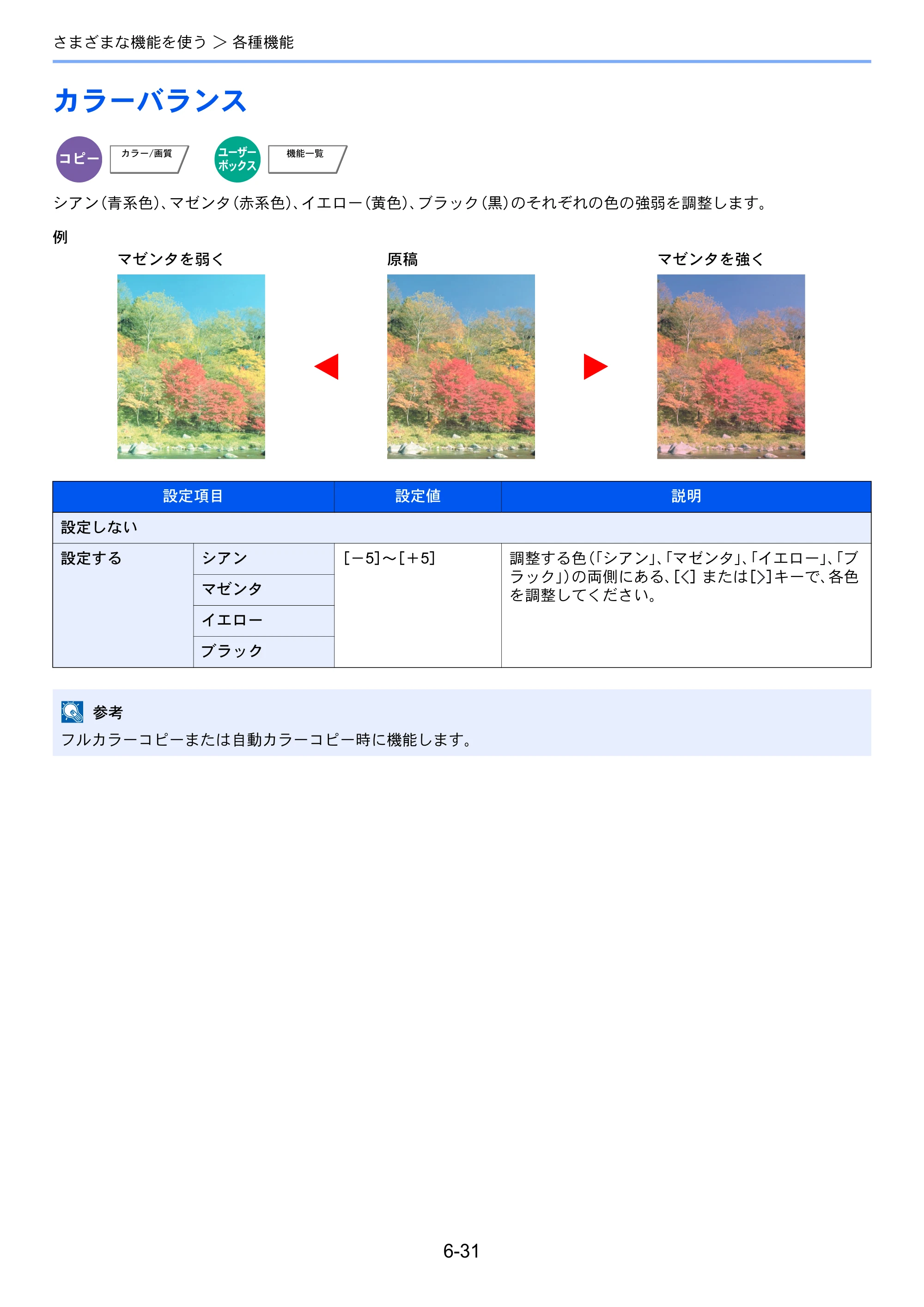 京セラ TASKalfa 2553ci / TASKalfa 3253ci / TASKalfa 4053ci TASKalfa 6053ci/5053ci/4053ci/3253ci/2553ci 使用説明書 — 原本ページ — 321ページ