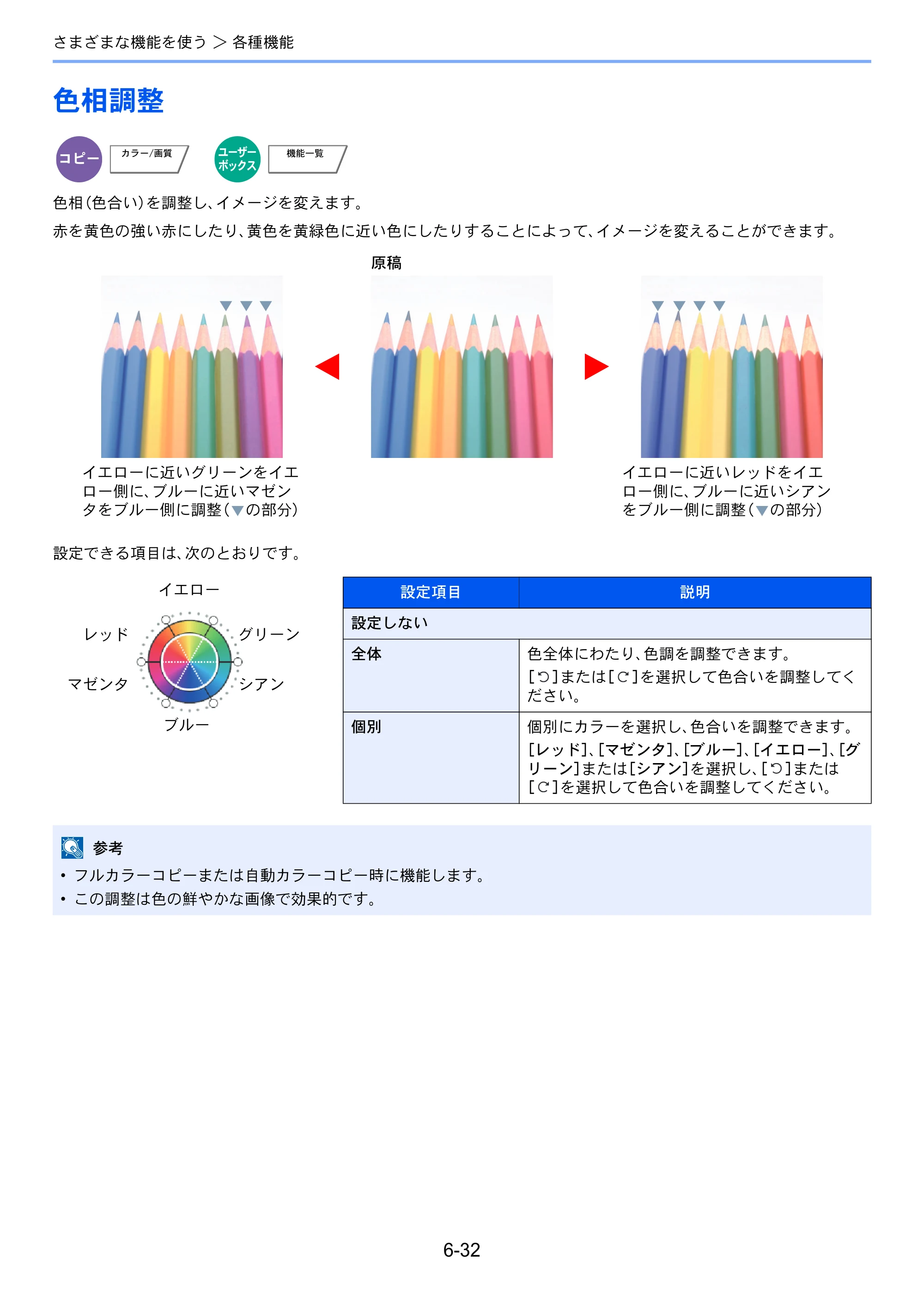 京セラ TASKalfa 2553ci / TASKalfa 3253ci / TASKalfa 4053ci TASKalfa 6053ci/5053ci/4053ci/3253ci/2553ci 使用説明書 — 原本ページ — 322ページ