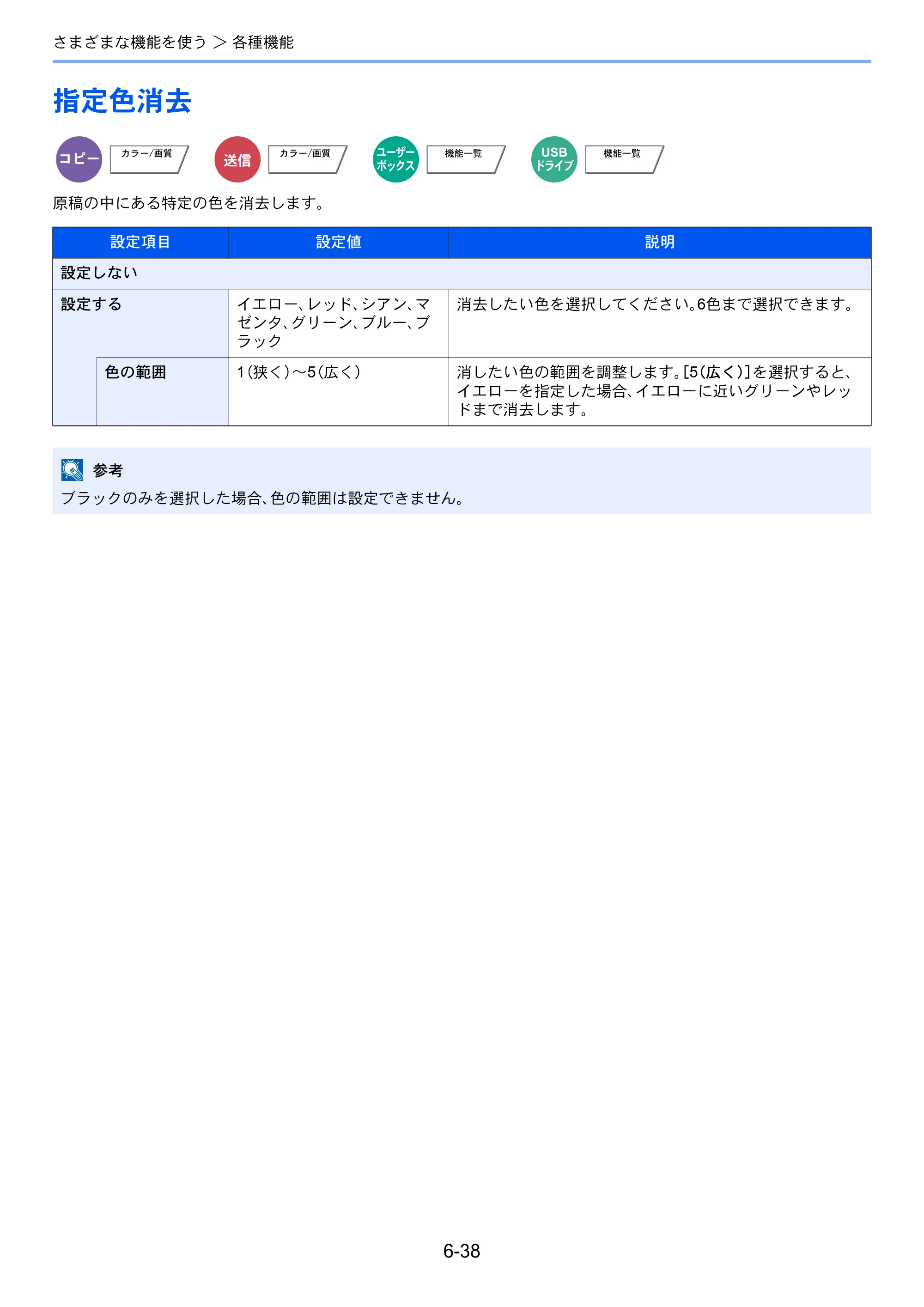 京セラ TASKalfa 2553ci / TASKalfa 3253ci / TASKalfa 4053ci TASKalfa 6053ci/5053ci/4053ci/3253ci/2553ci 使用説明書 — 原本ページ — 328ページ
