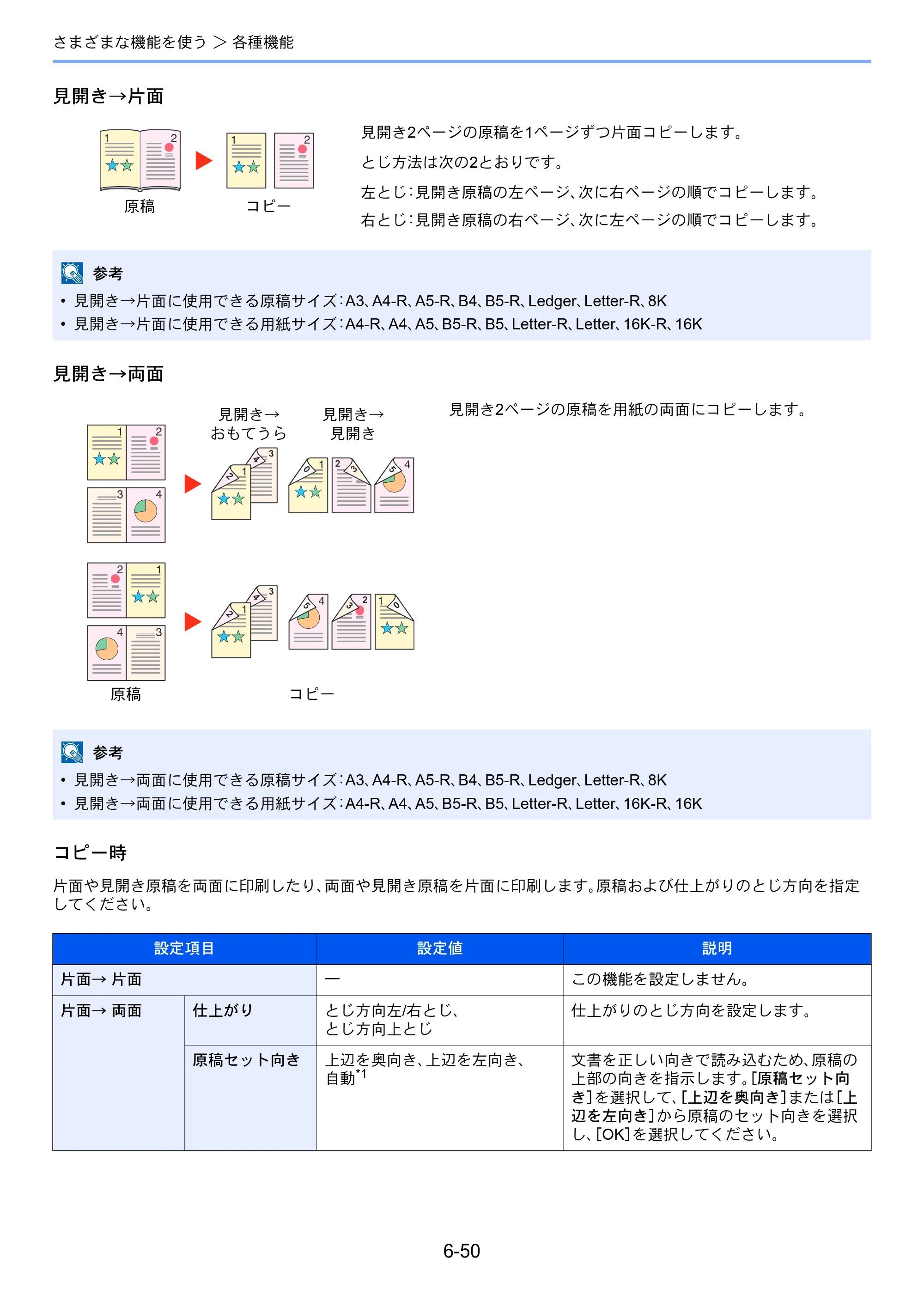 京セラ TASKalfa 2553ci / TASKalfa 3253ci / TASKalfa 4053ci TASKalfa 6053ci/5053ci/4053ci/3253ci/2553ci 使用説明書 — 原本ページ — 340ページ