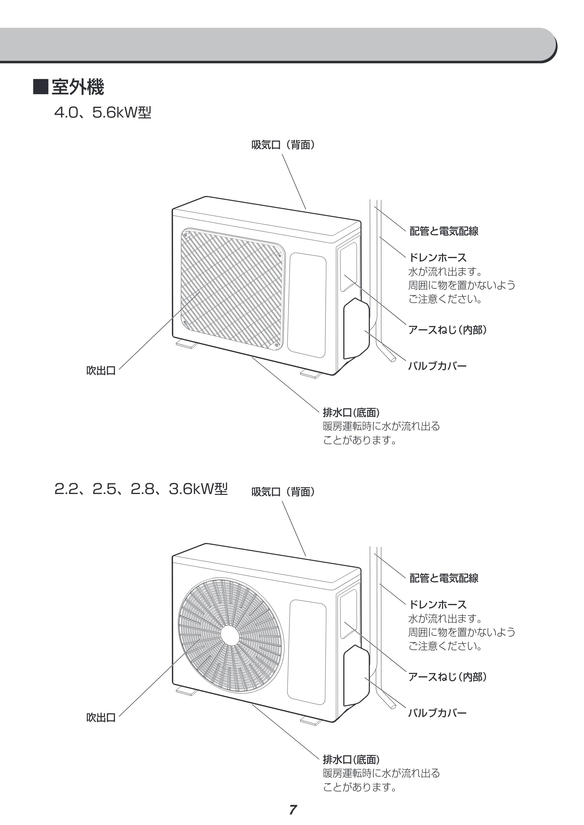 アイリスオーヤマ IAF-2204GV / IAR-2204GV 取扱説明書 — 原本ページ — 7ページ