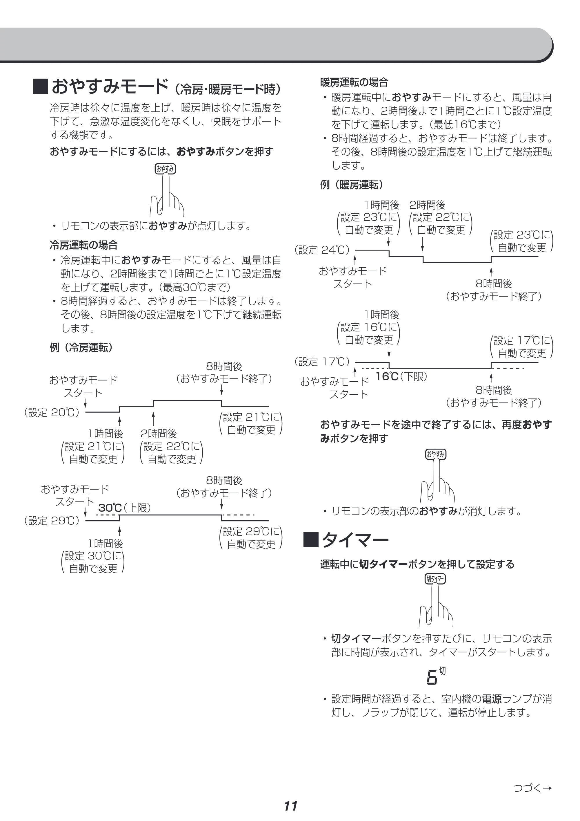 アイリスオーヤマ IAF-2204GV / IAR-2204GV 取扱説明書 — 原本ページ — 11ページ