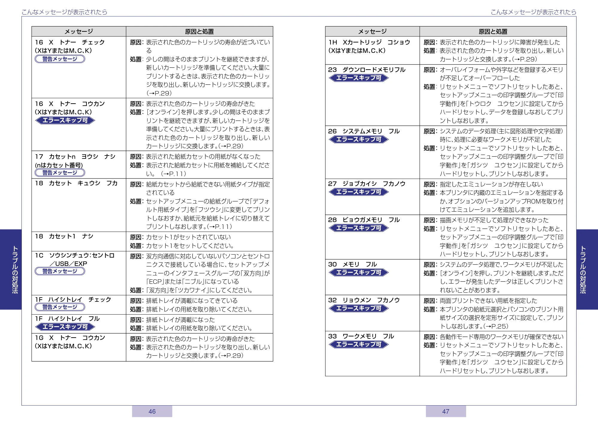 キヤノン LBP5500 かんたん操作ガイド 2006年5月25日更新 (PDF形式/2.6Mバイト) — 原本ページ — 24ページ