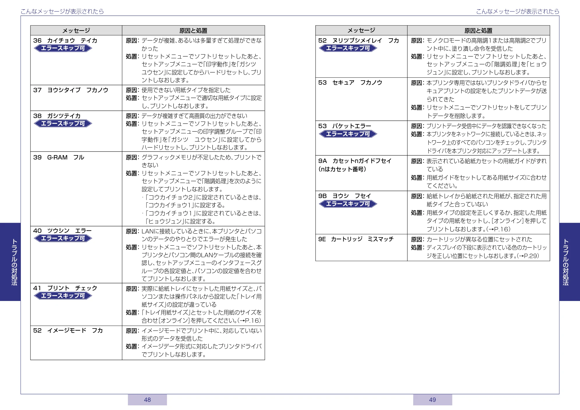 キヤノン LBP5500 かんたん操作ガイド 2006年5月25日更新 (PDF形式/2.6Mバイト) — 原本ページ — 25ページ