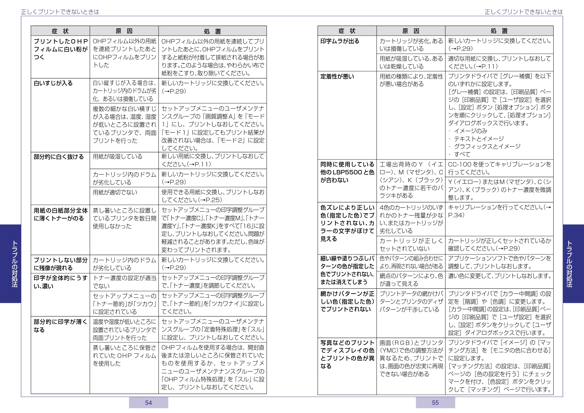 キヤノン LBP5500 かんたん操作ガイド 2006年5月25日更新 (PDF形式/2.6Mバイト) — 原本ページ — 28ページ