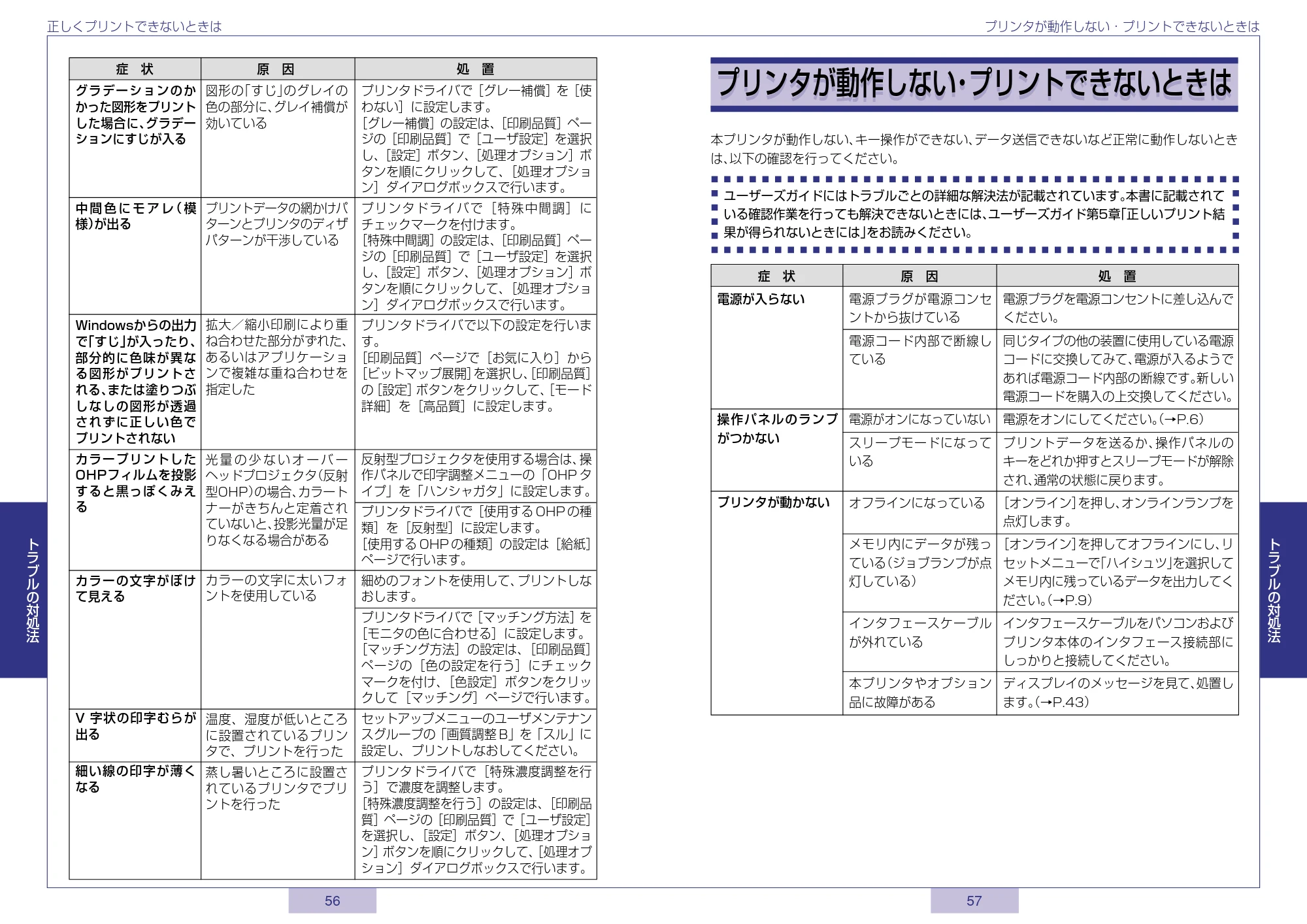 キヤノン LBP5500 かんたん操作ガイド 2006年5月25日更新 (PDF形式/2.6Mバイト) — 原本ページ — 29ページ