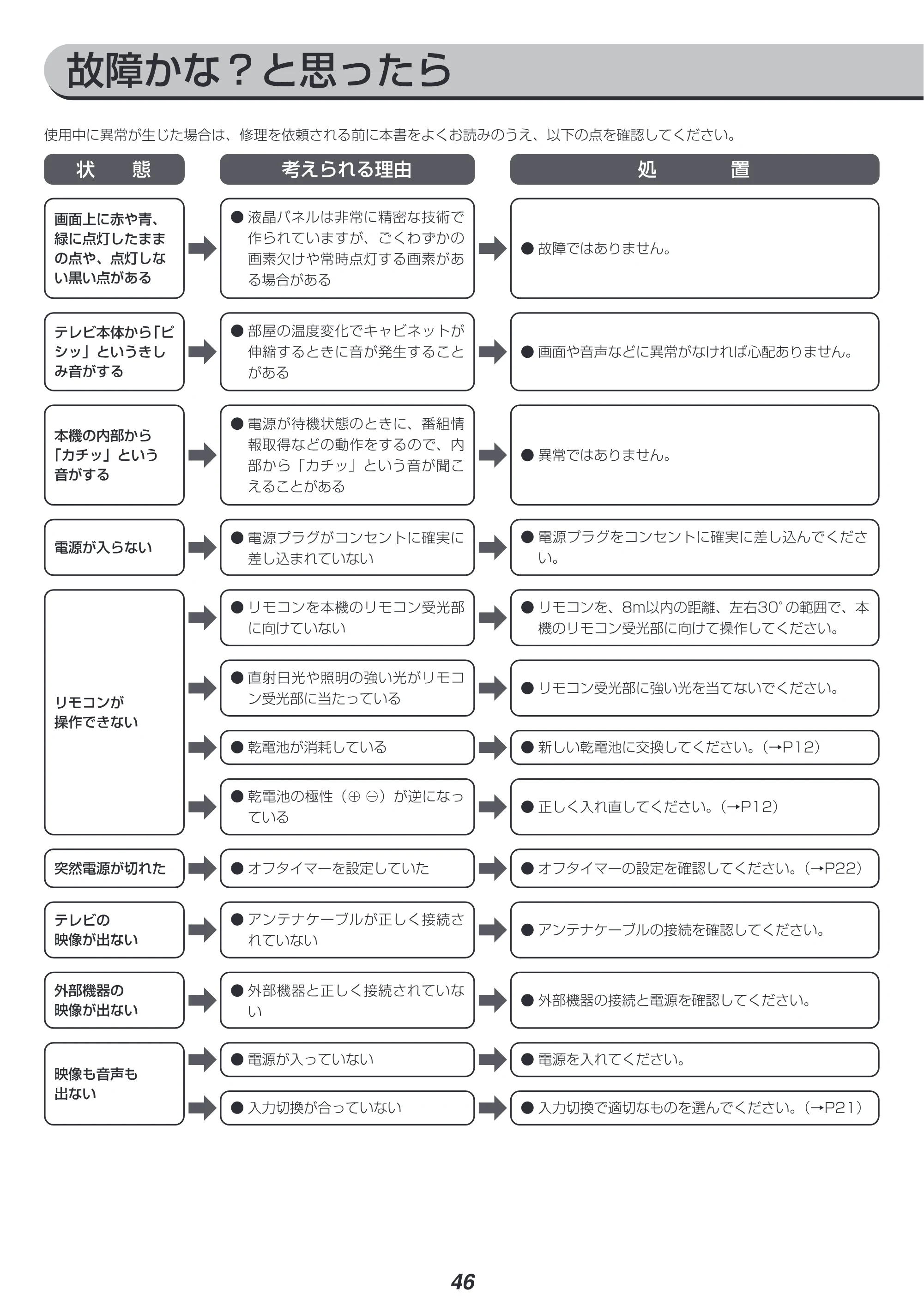 アイリスオーヤマ XUC38VC 取扱説明書 — 原本ページ — 46ページ