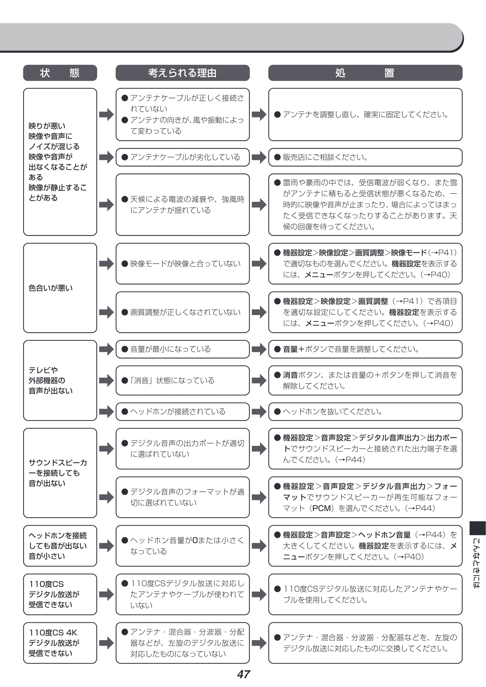 アイリスオーヤマ XUC38VC 取扱説明書 — 原本ページ — 47ページ