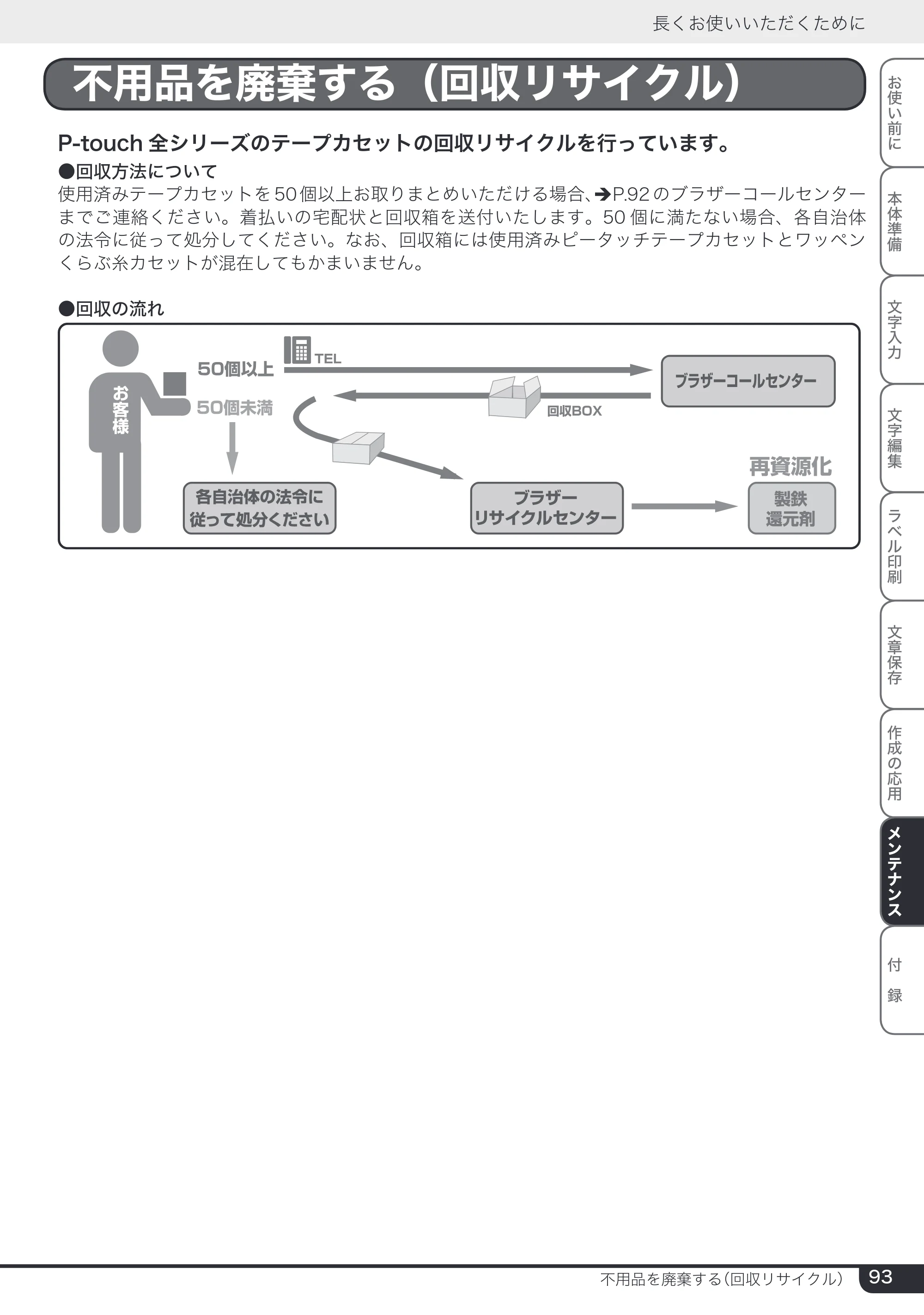 ブラザー PT-24 取扱説明書 (ユーザーズガイド) — 不用品を廃棄する（回収リサイクル） — 原本ページ — 93ページ