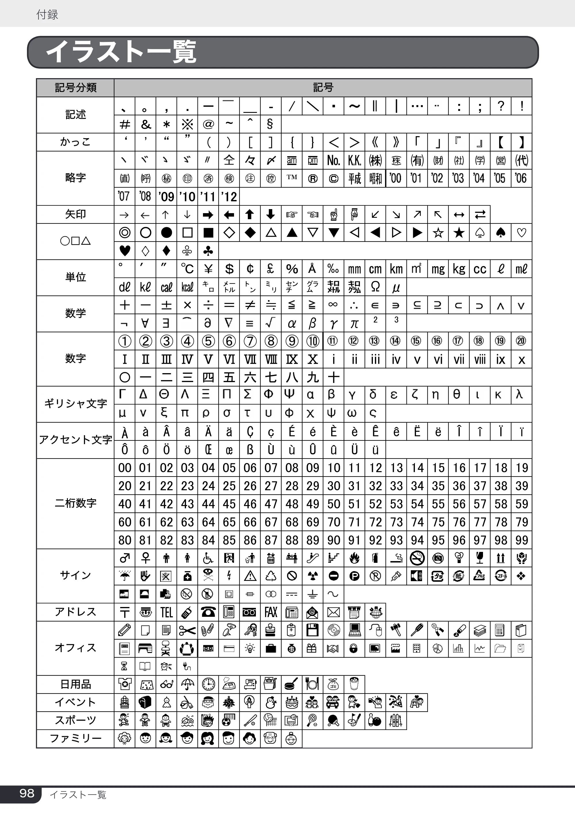 ブラザー PT-24 取扱説明書 (ユーザーズガイド) — イラスト一覧 — 原本ページ — 98ページ