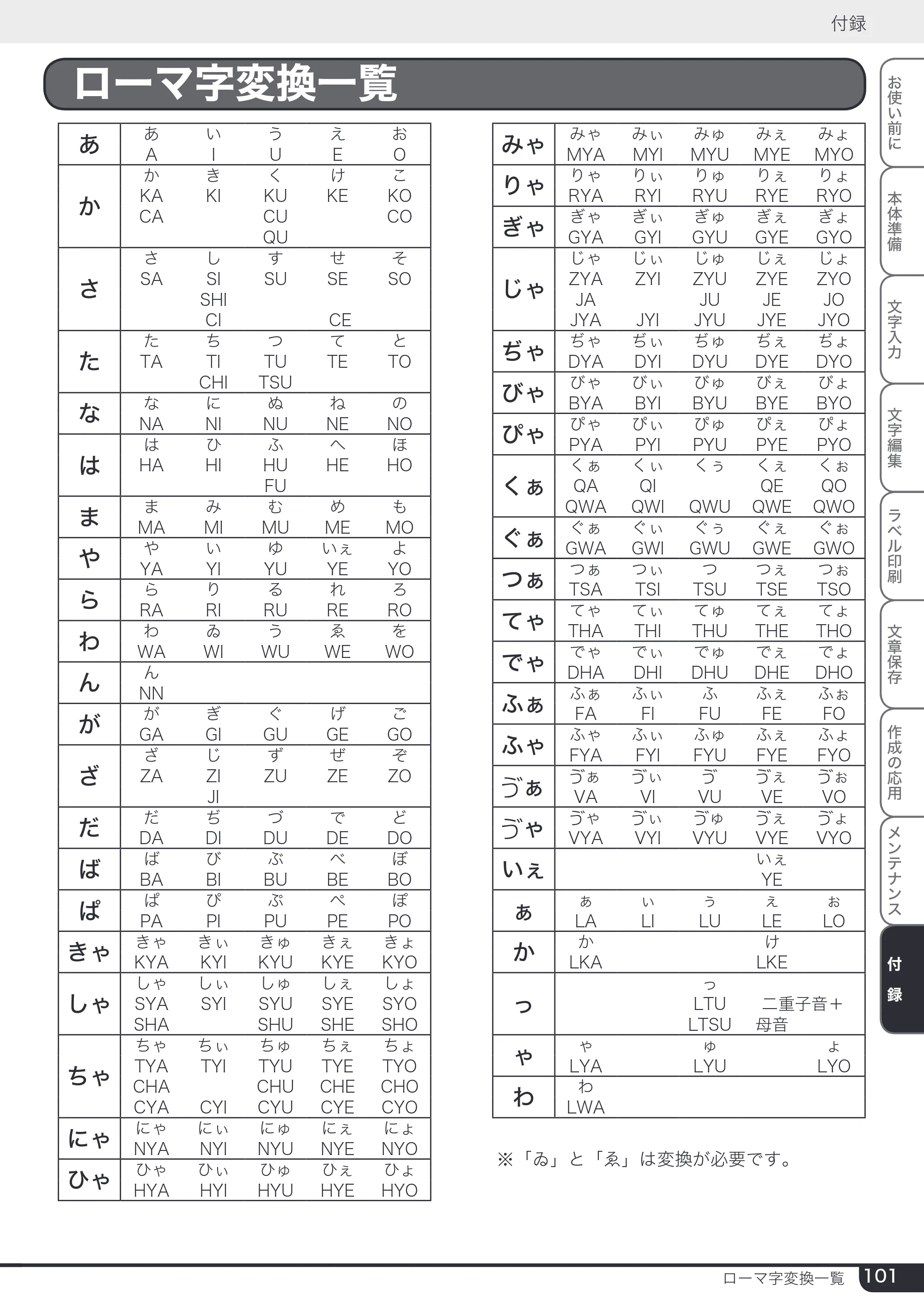 ブラザー PT-24 取扱説明書 (ユーザーズガイド) — ローマ字変換一覧 — 原本ページ — 101ページ