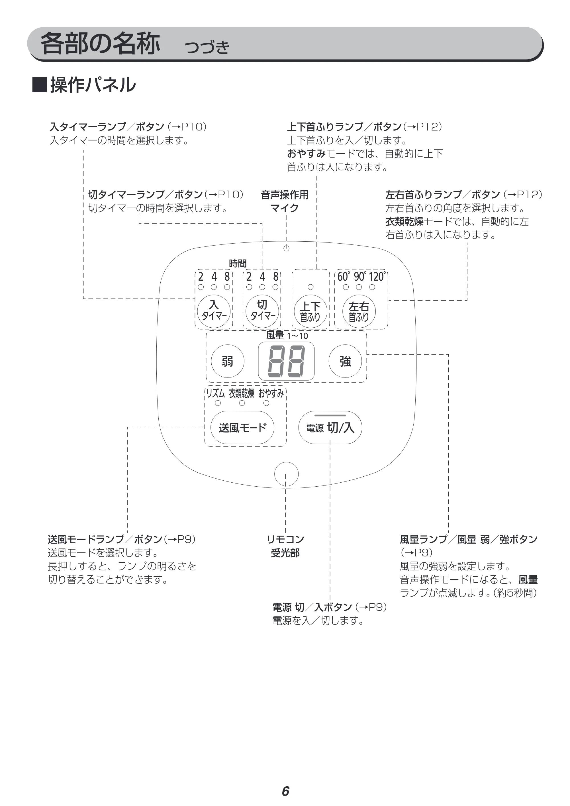 アイリスオーヤマ KSF-DCV181T 取扱説明書 — 原本ページ — 6ページ
