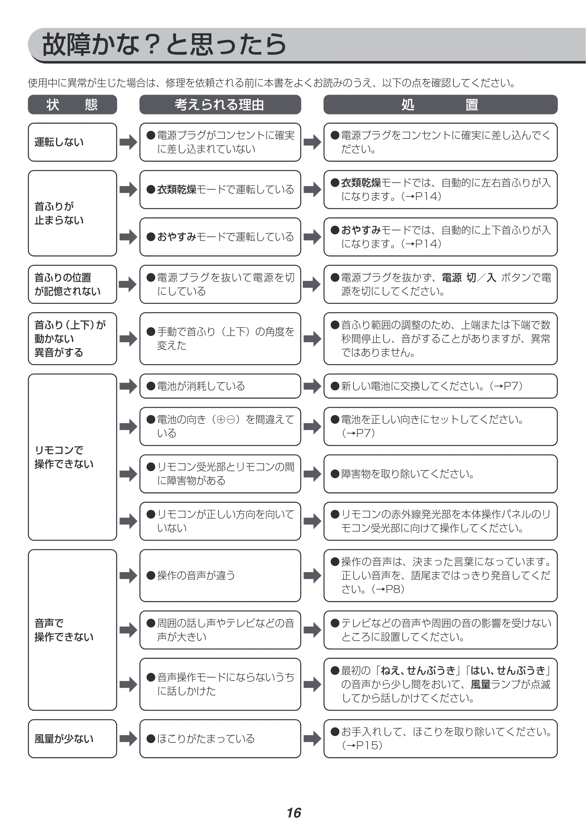 アイリスオーヤマ KSF-DCV181T 取扱説明書 — 原本ページ — 16ページ