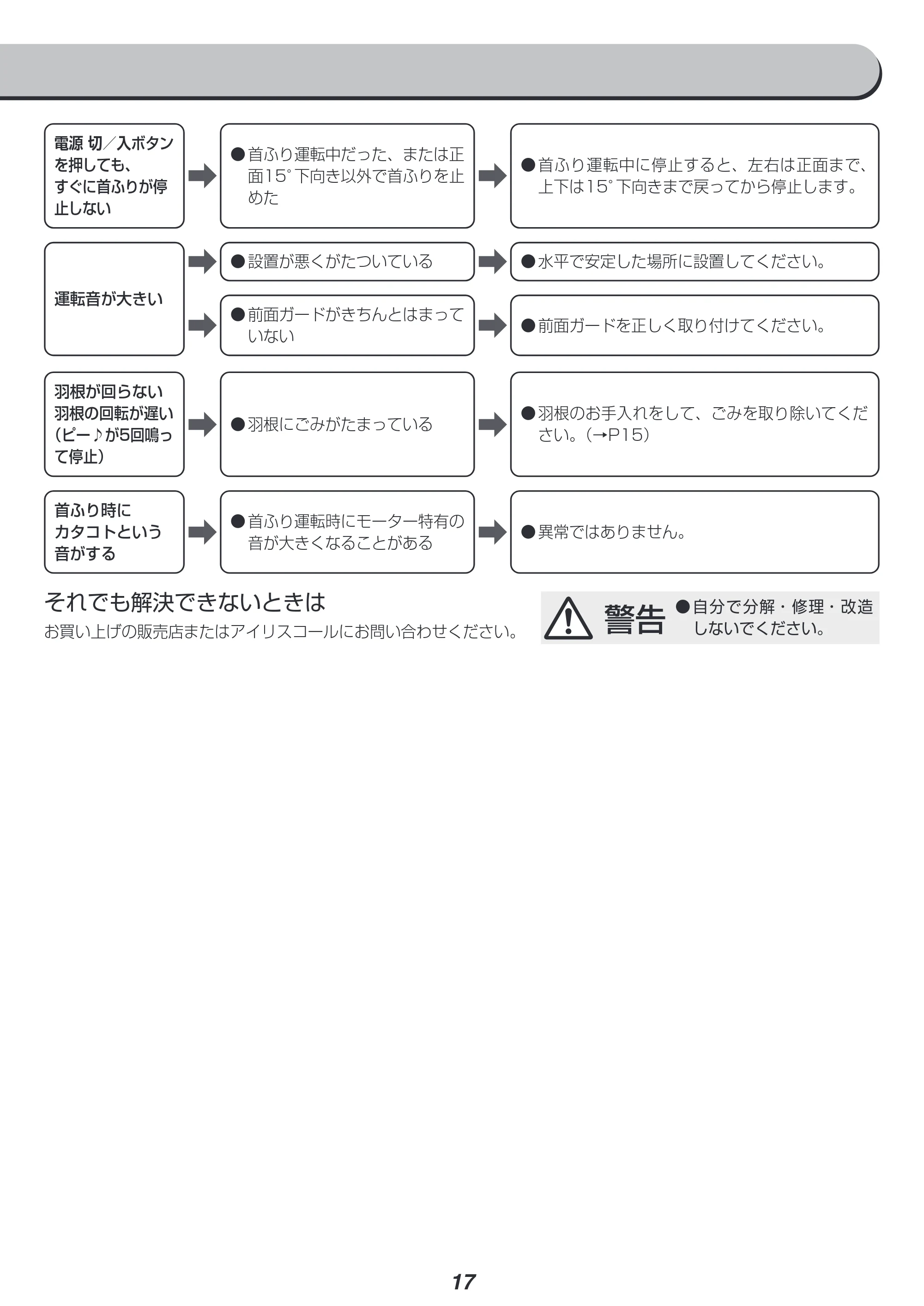 アイリスオーヤマ KSF-DCV181T 取扱説明書 — 原本ページ — 17ページ