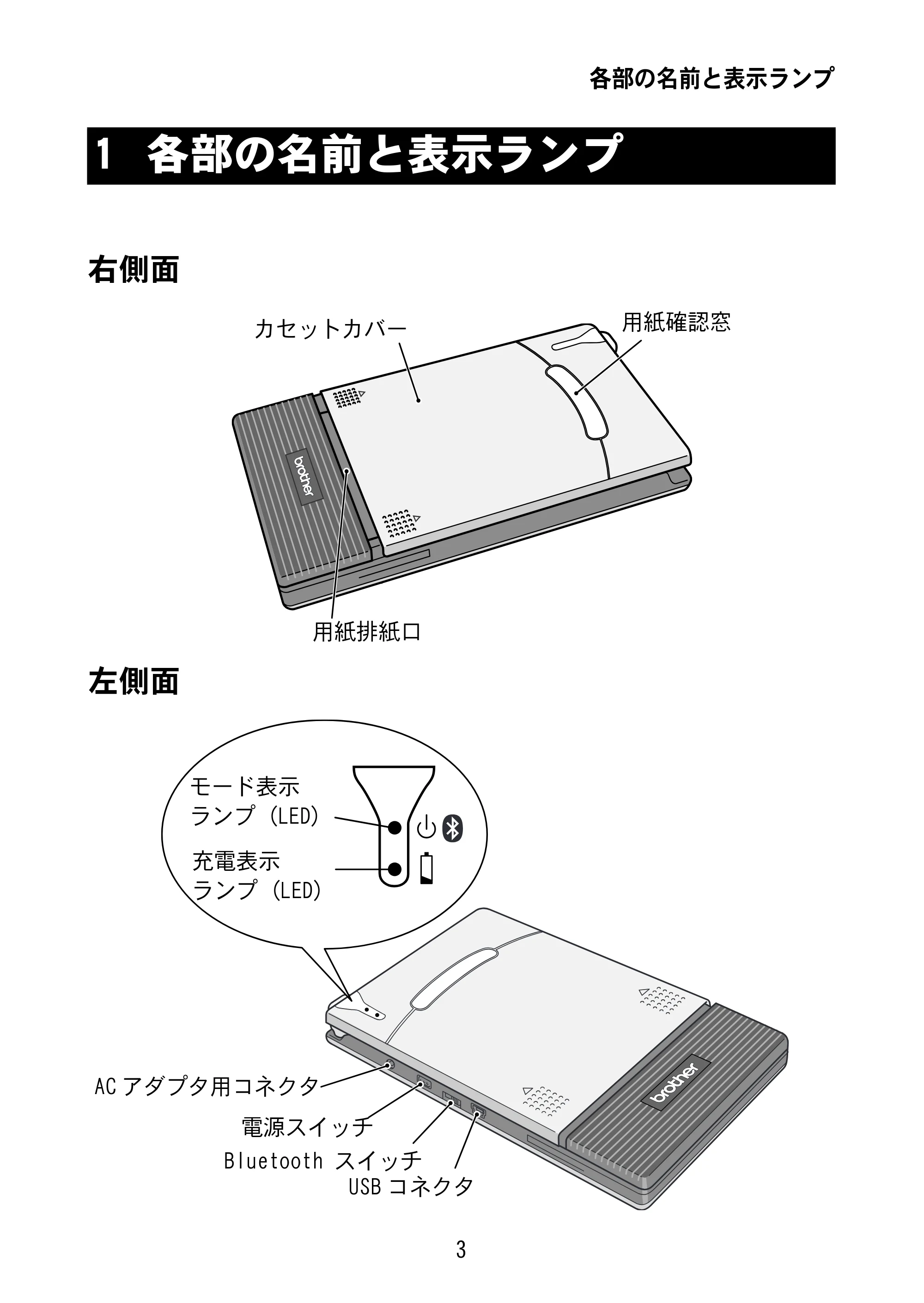 ブラザー MW-145BT 取扱説明書 — 各部の名前と表示ランプ — 原本ページ — 16ページ