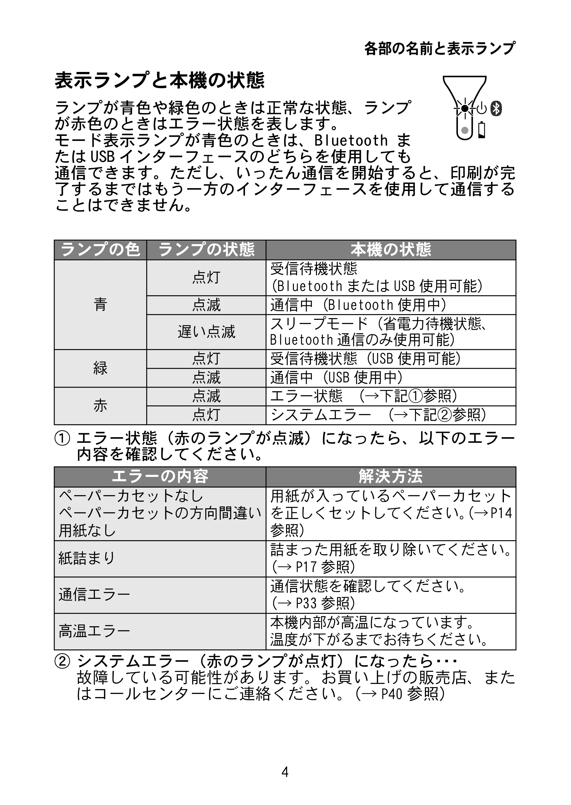 ブラザー MW-145BT 取扱説明書 — 原本ページ — 17ページ