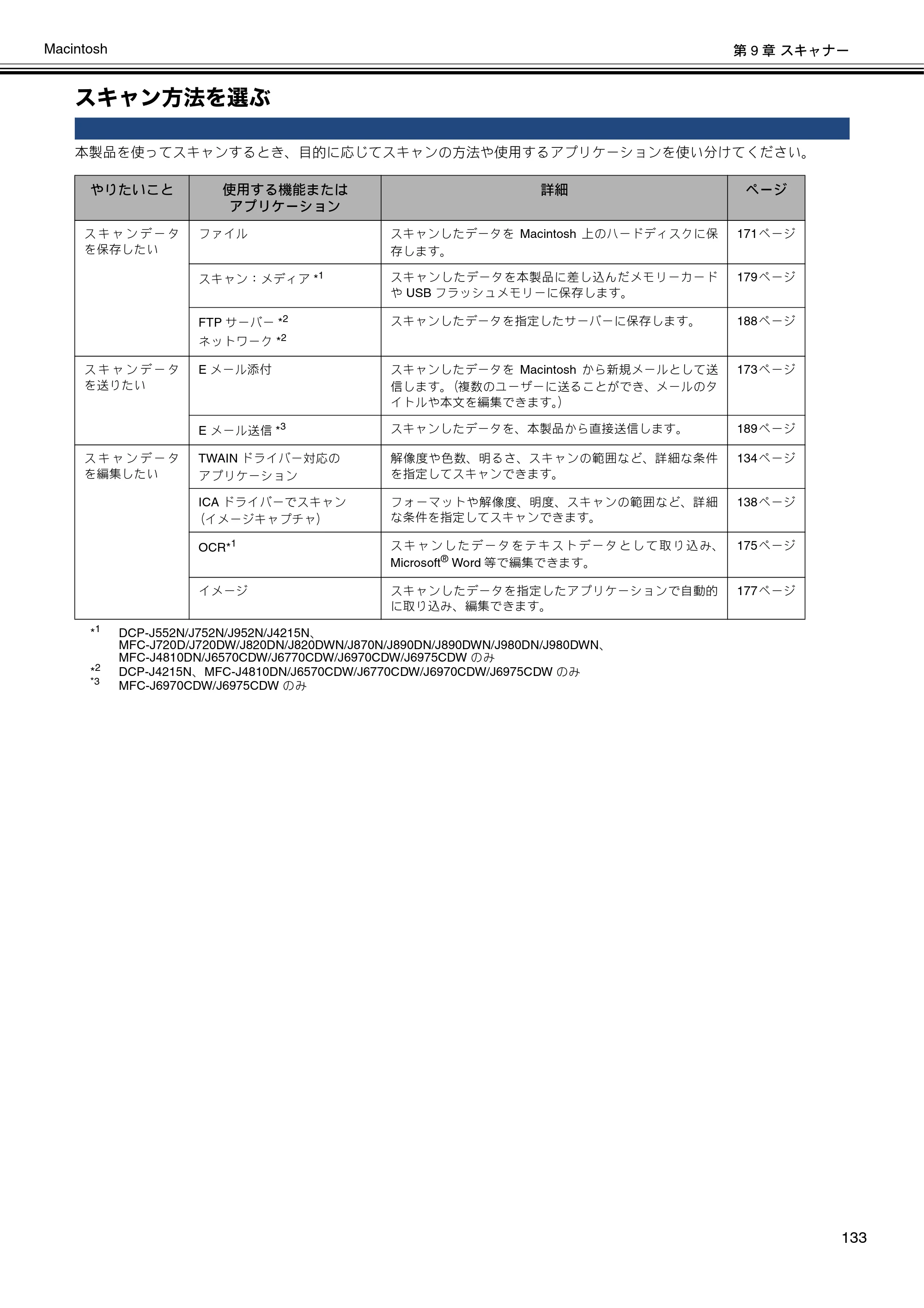 ブラザー DCP-J132N / DCP-J152N / DCP-J4215N-B/W ユーザーズガイド ～パソコン活用編～ — スキャン方法を選ぶ — 原本ページ — 134ページ