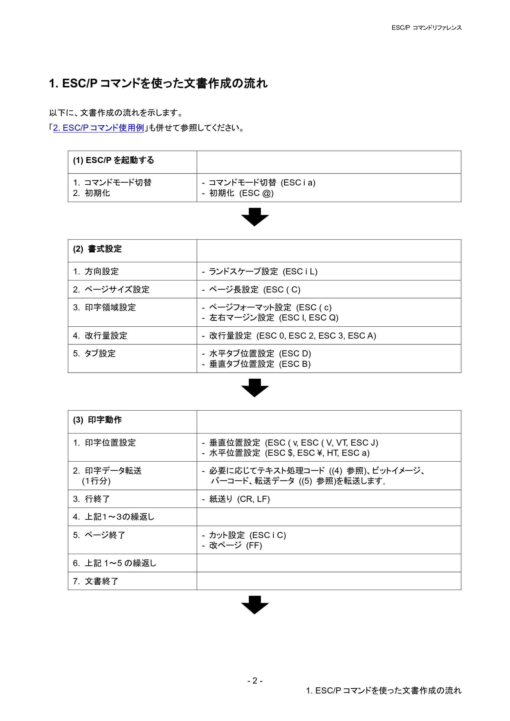 ブラザー QL-1115NWB ESC/Pコマンドリファレンス — 1. ESC/Pコマンドを使った文書作成の流れ — 原本ページ — 8ページ