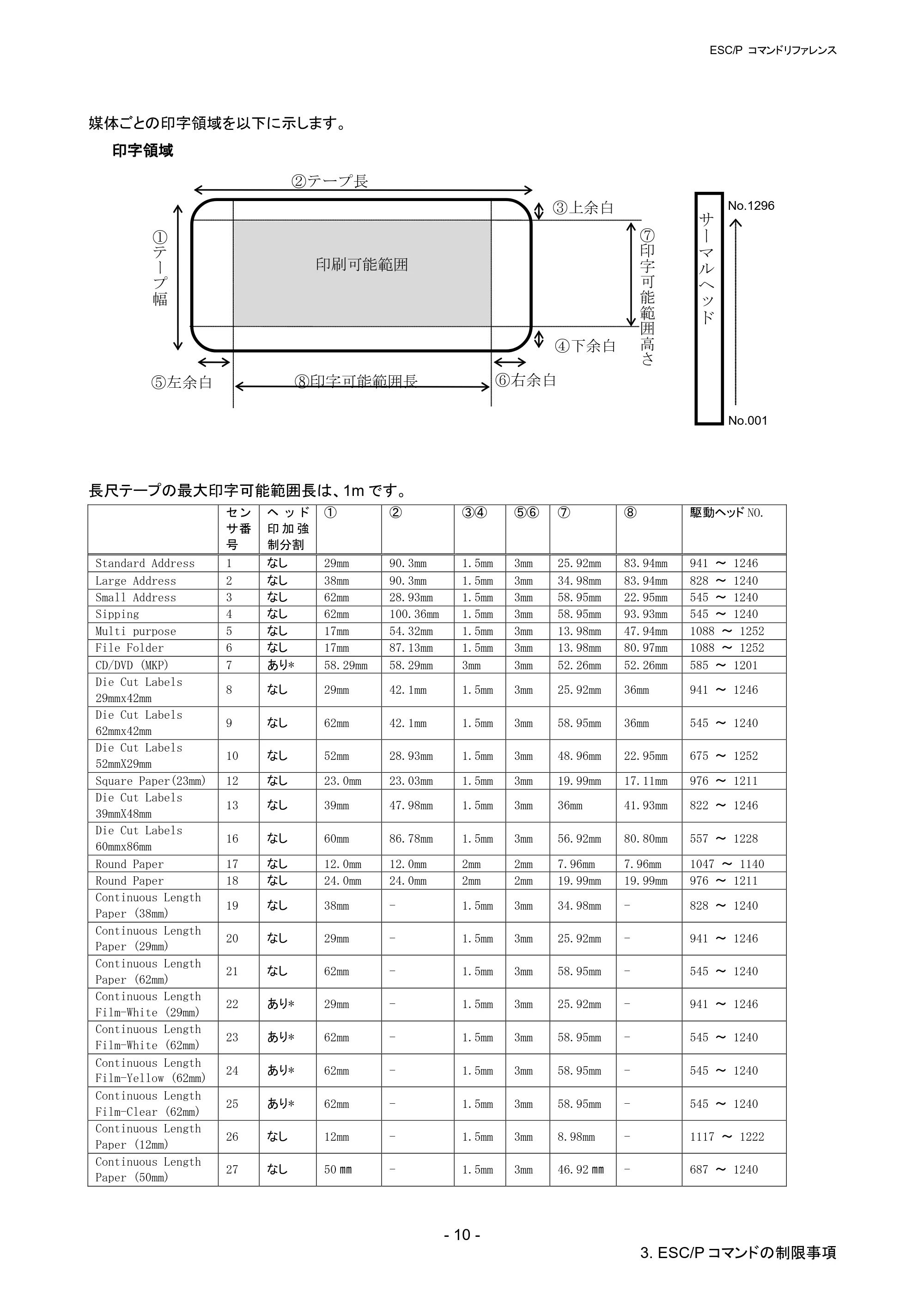 ブラザー QL-1115NWB ESC/Pコマンドリファレンス — 原本ページ — 16ページ