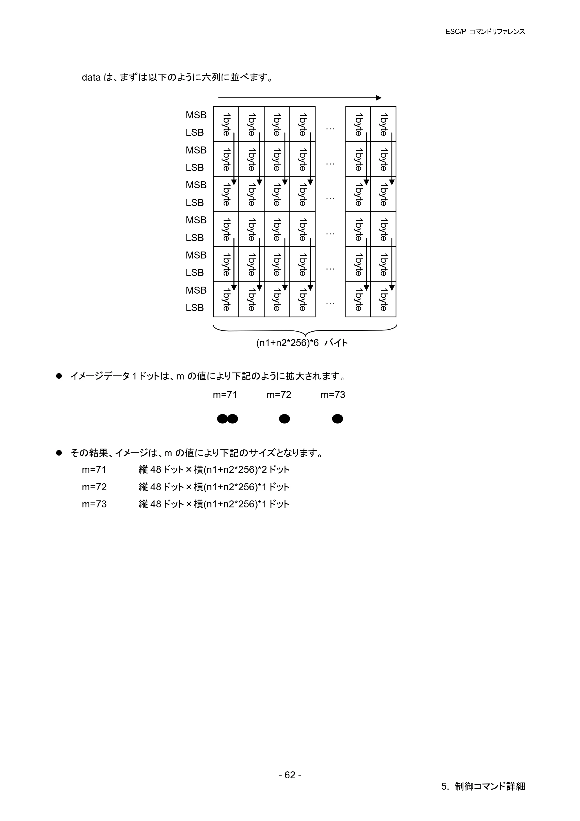 ブラザー QL-1115NWB ESC/Pコマンドリファレンス — 原本ページ — 68ページ