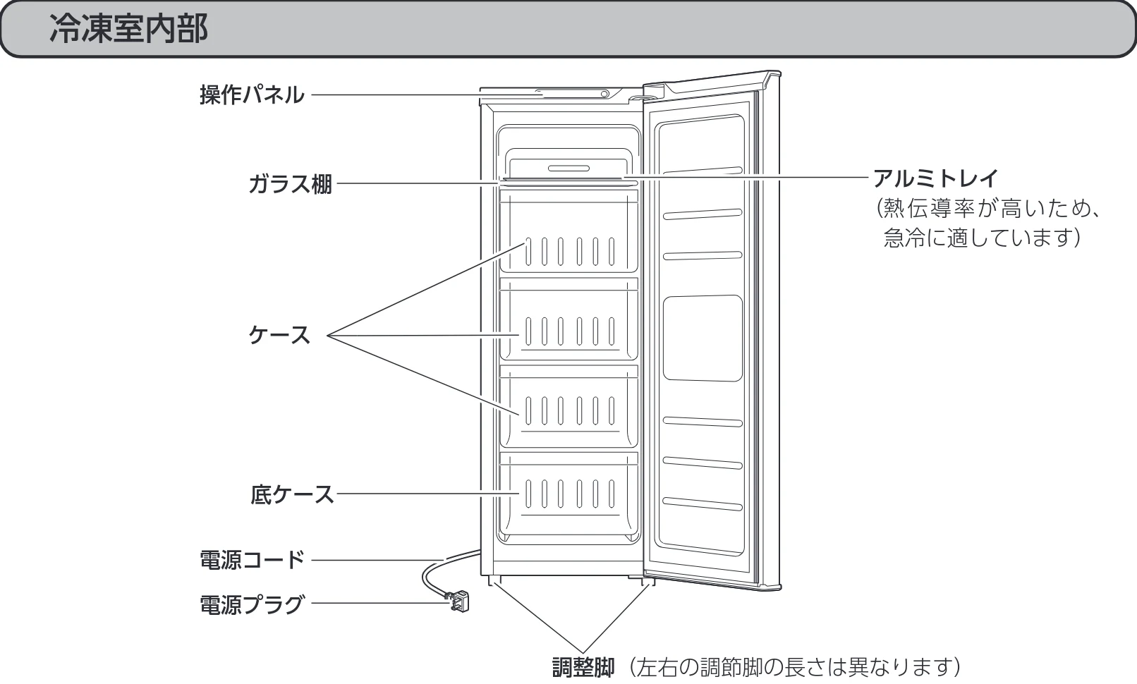 アイリスオーヤマ KUSN-8A 取扱説明書 — 冷凍室内部 — 図版 11-1 — 11ページ