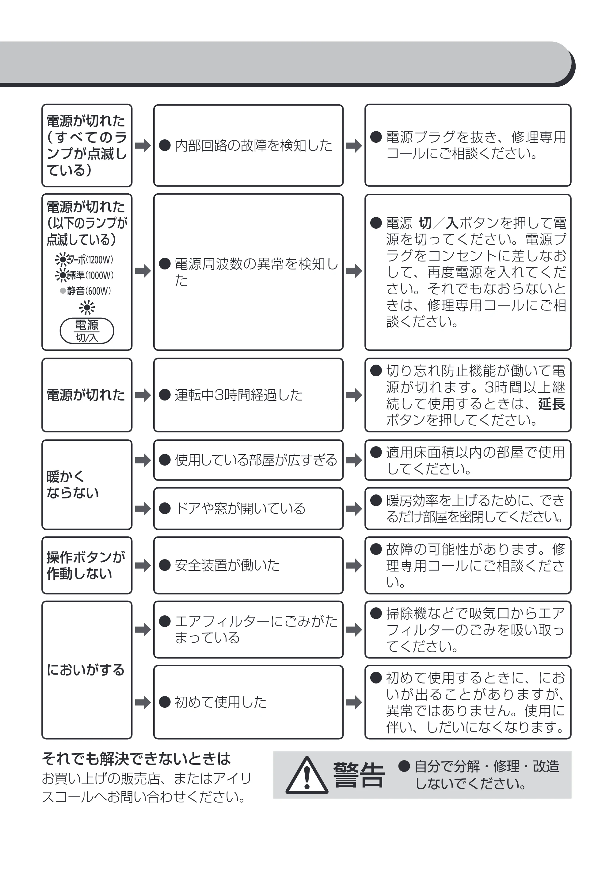 アイリスオーヤマ CH-12TDSW1 取扱説明書 — 原本ページ — 14ページ