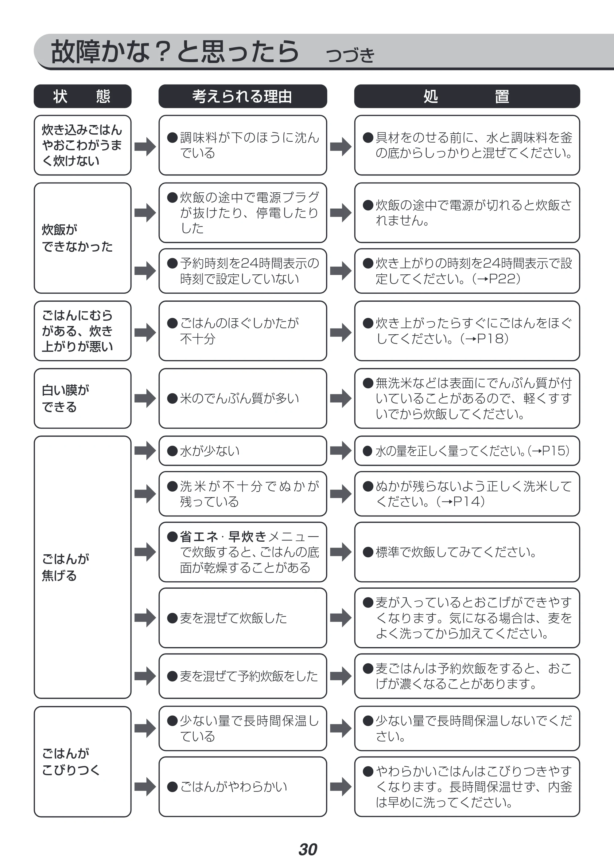 アイリスオーヤマ RC-PD30 取扱説明書 — 原本ページ — 30ページ
