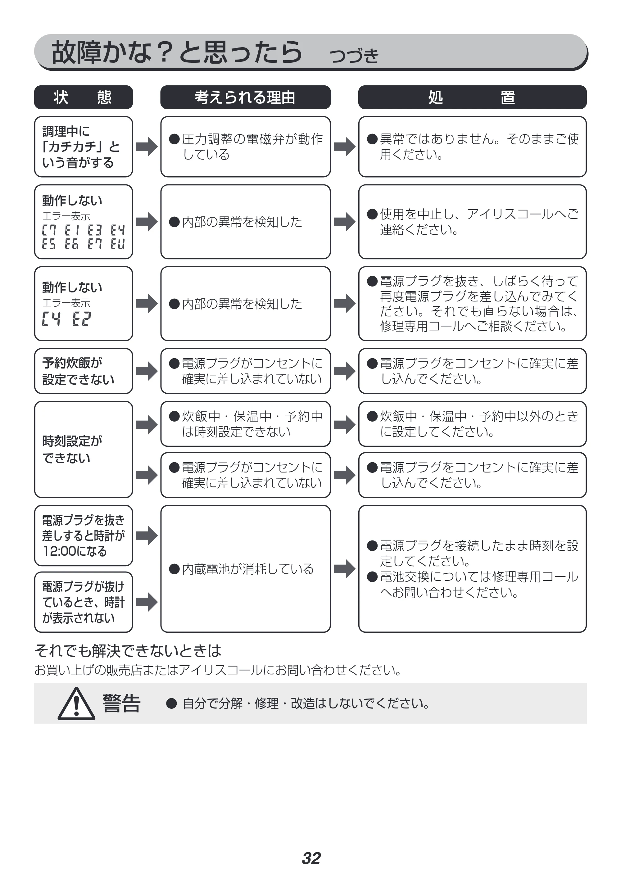 アイリスオーヤマ RC-PD30 取扱説明書 — 原本ページ — 32ページ