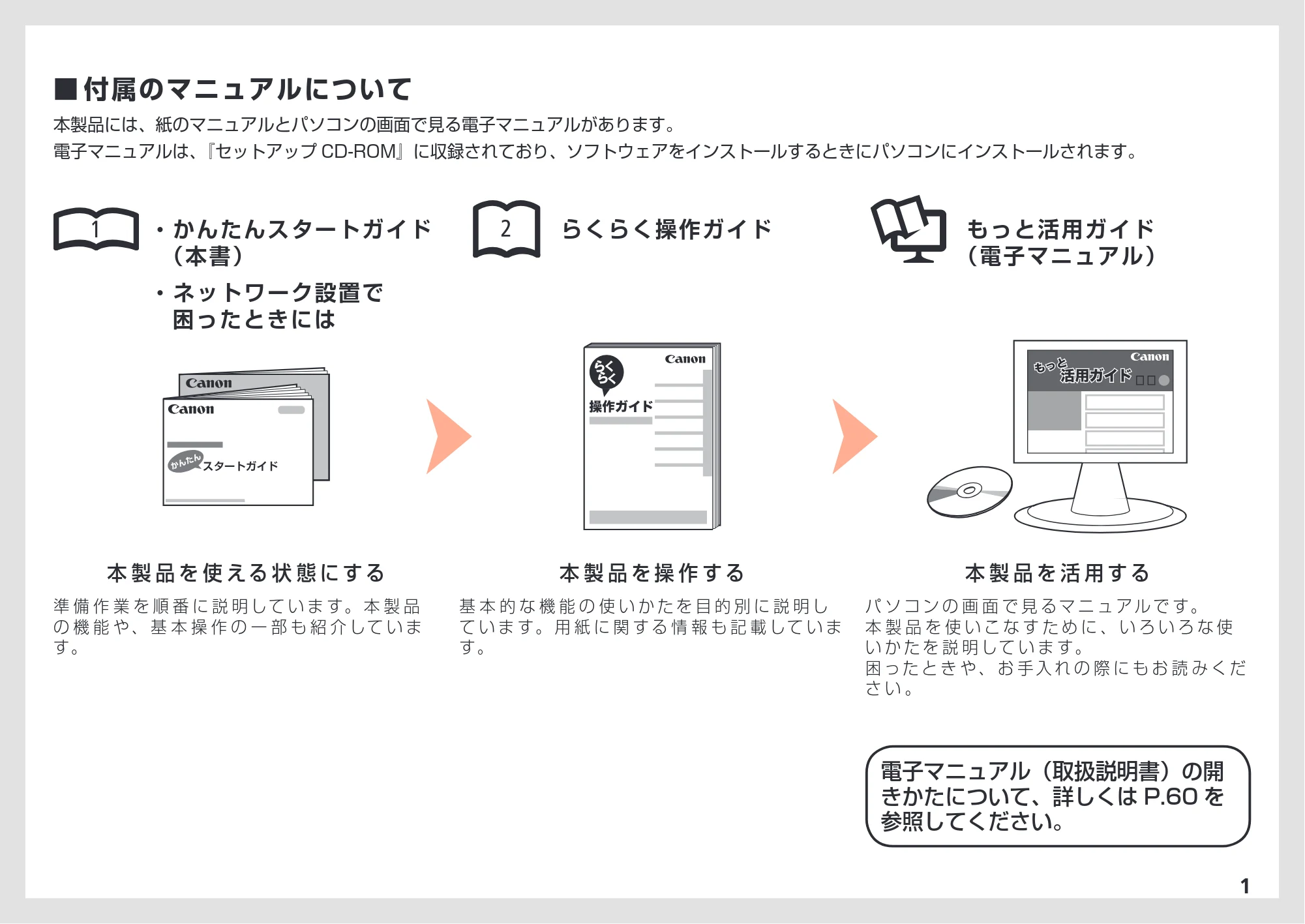 キヤノン PIXUS MX870 かんたんスタートガイド (PDF形式/8.5Mバイト) — 原本ページ — 3ページ