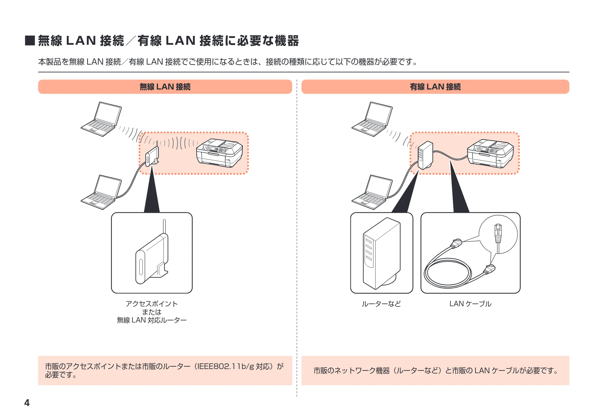 キヤノン PIXUS MX870 かんたんスタートガイド (PDF形式/8.5Mバイト) — 原本ページ — 6ページ