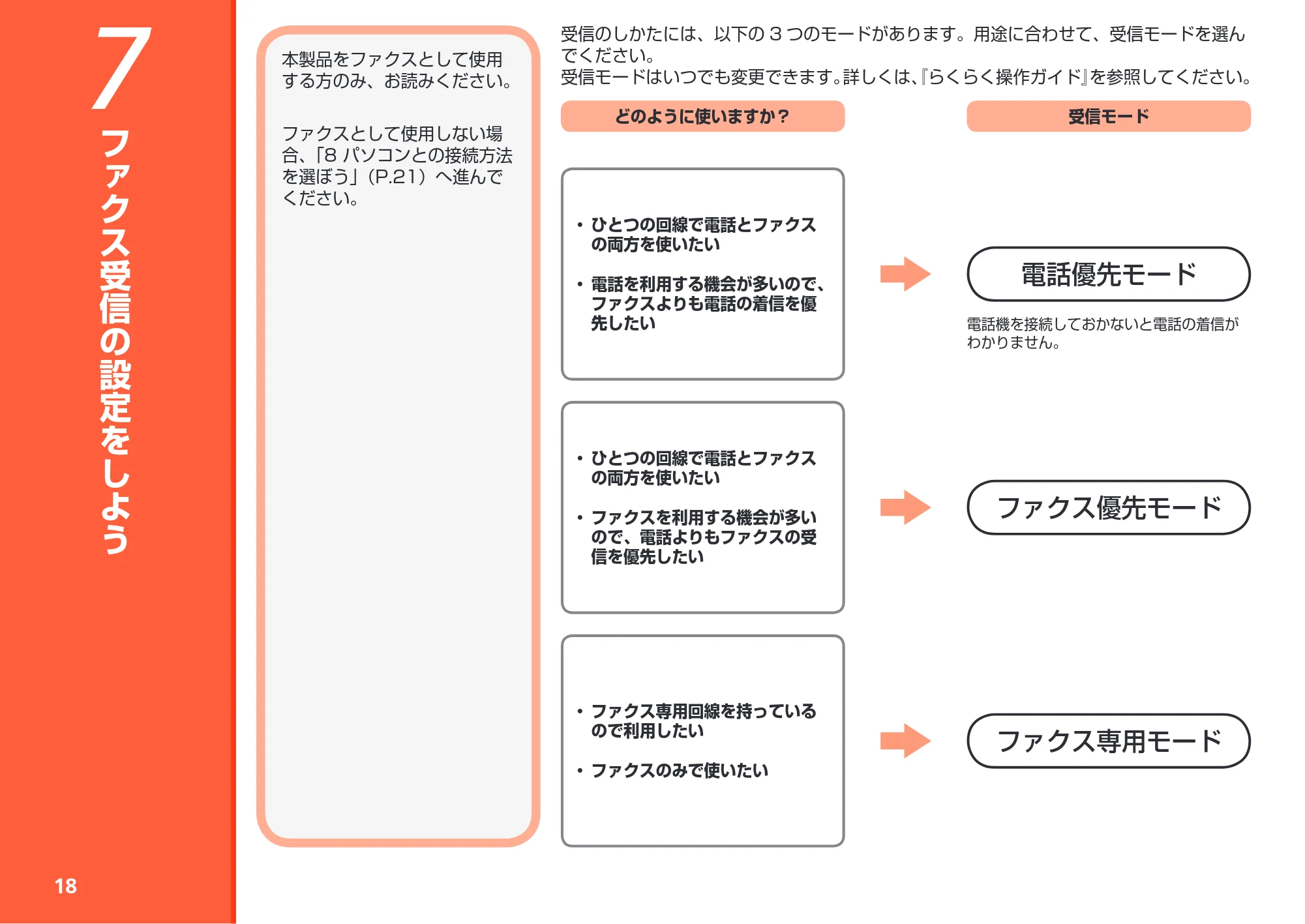 キヤノン PIXUS MX870 かんたんスタートガイド (PDF形式/8.5Mバイト) — 7 ファクス受信の設定をしよう — 原本ページ — 20ページ