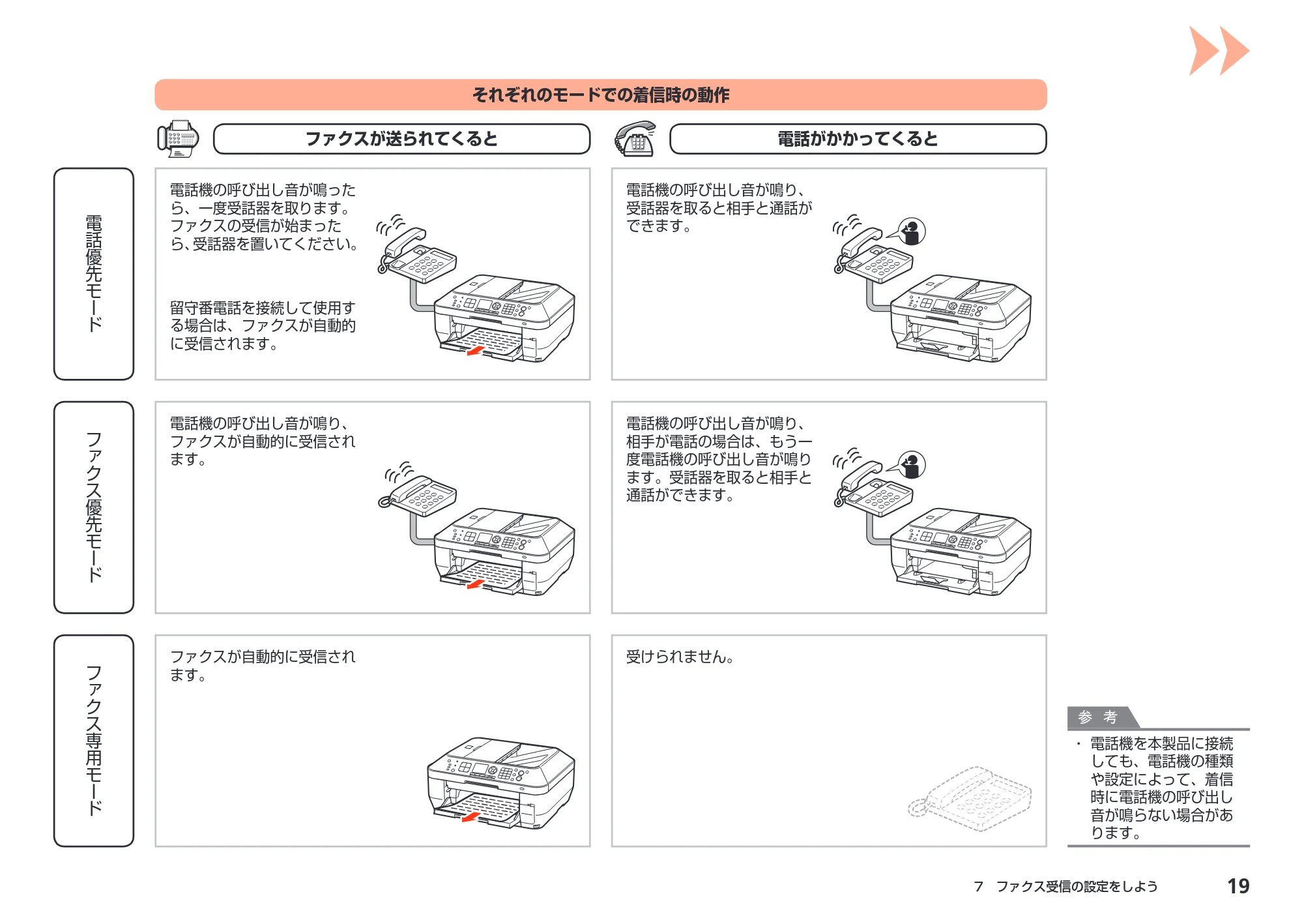 キヤノン PIXUS MX870 かんたんスタートガイド (PDF形式/8.5Mバイト) — 原本ページ — 21ページ