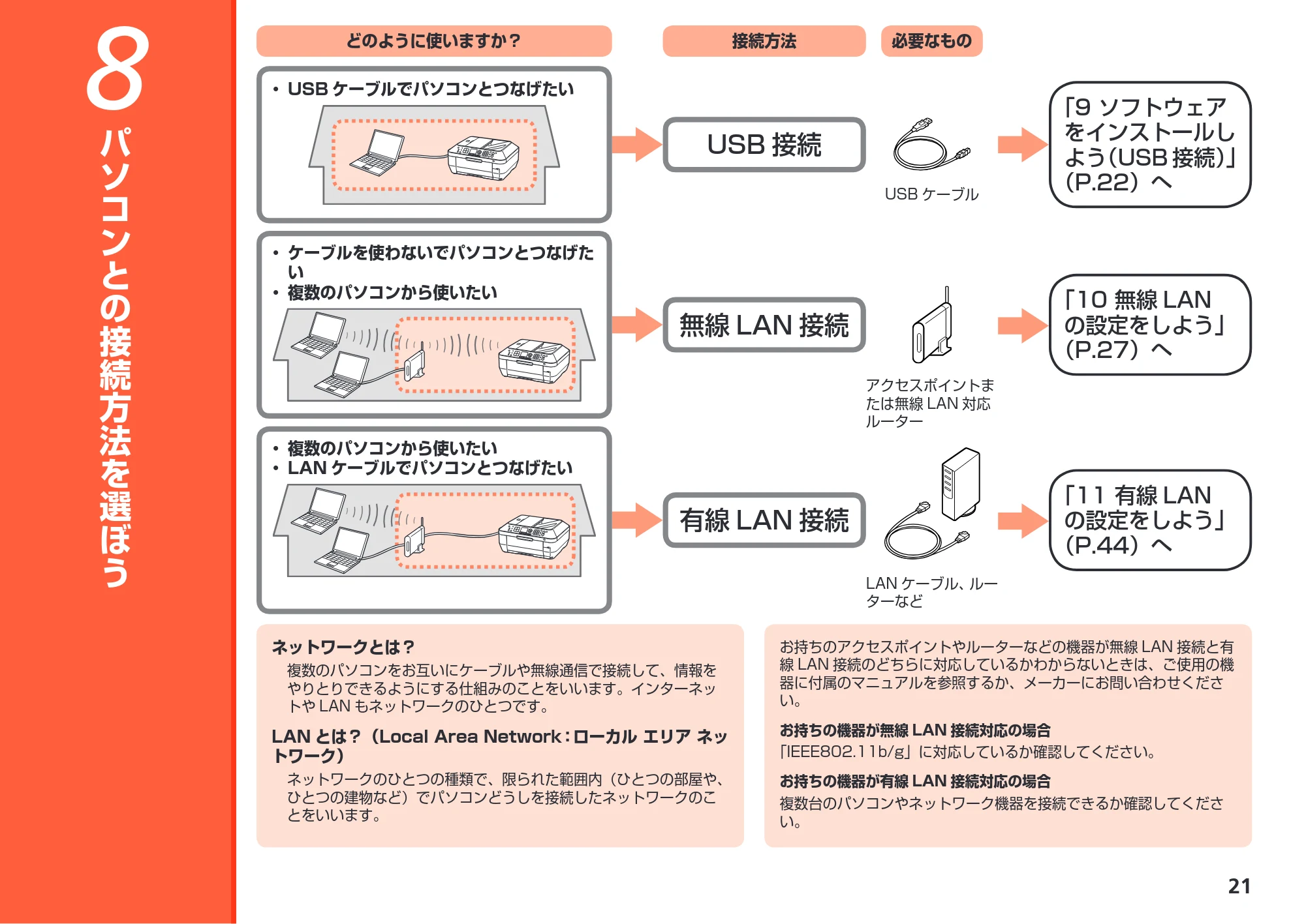 キヤノン PIXUS MX870 かんたんスタートガイド (PDF形式/8.5Mバイト) — 8 パソコンとの接続方法を選ぼう — 原本ページ — 23ページ
