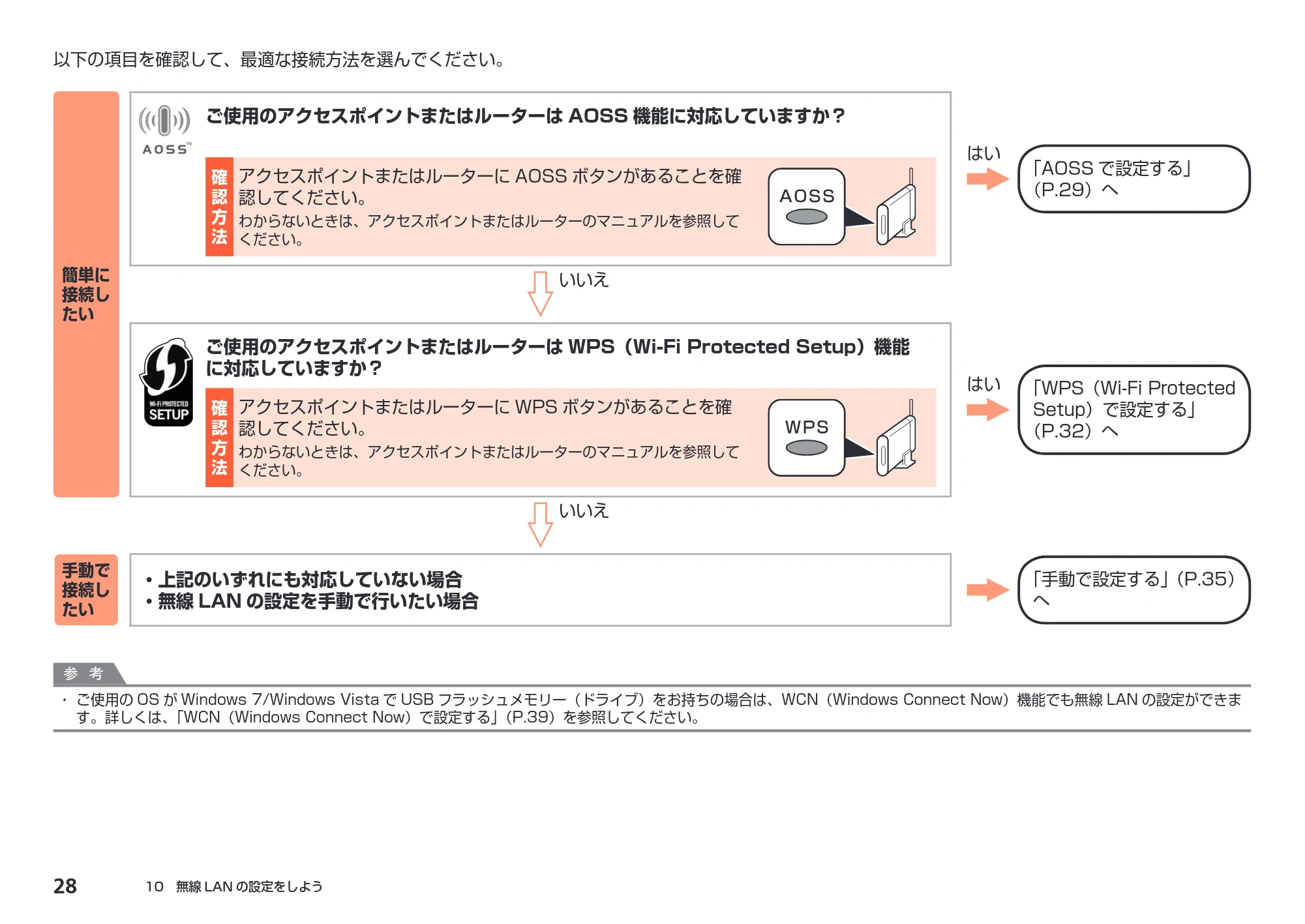 キヤノン PIXUS MX870 かんたんスタートガイド (PDF形式/8.5Mバイト) — 原本ページ — 30ページ