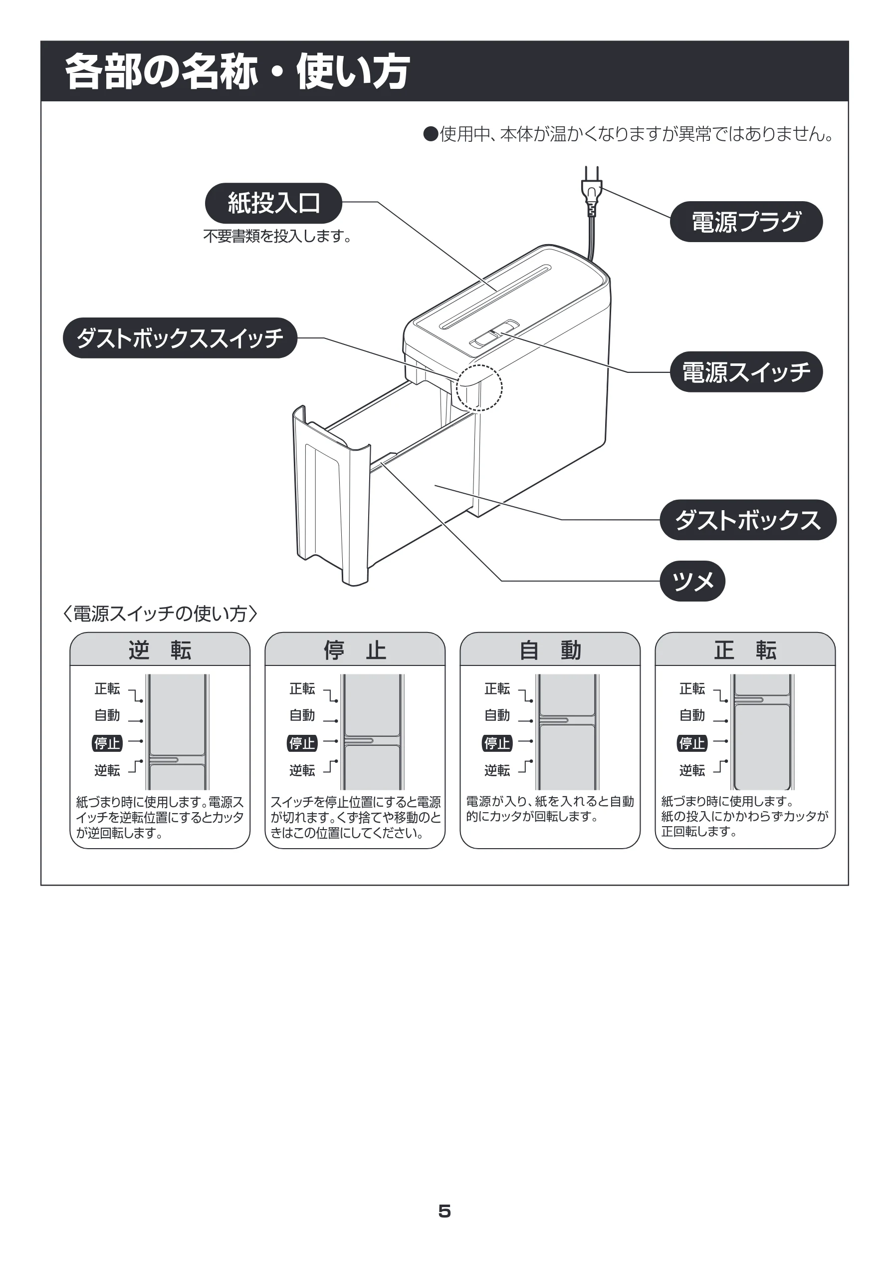 アイリスオーヤマ シュレッダー P5HC 取扱説明書 — 各部の名称・使い方 — 図版 5-1 — 5ページ