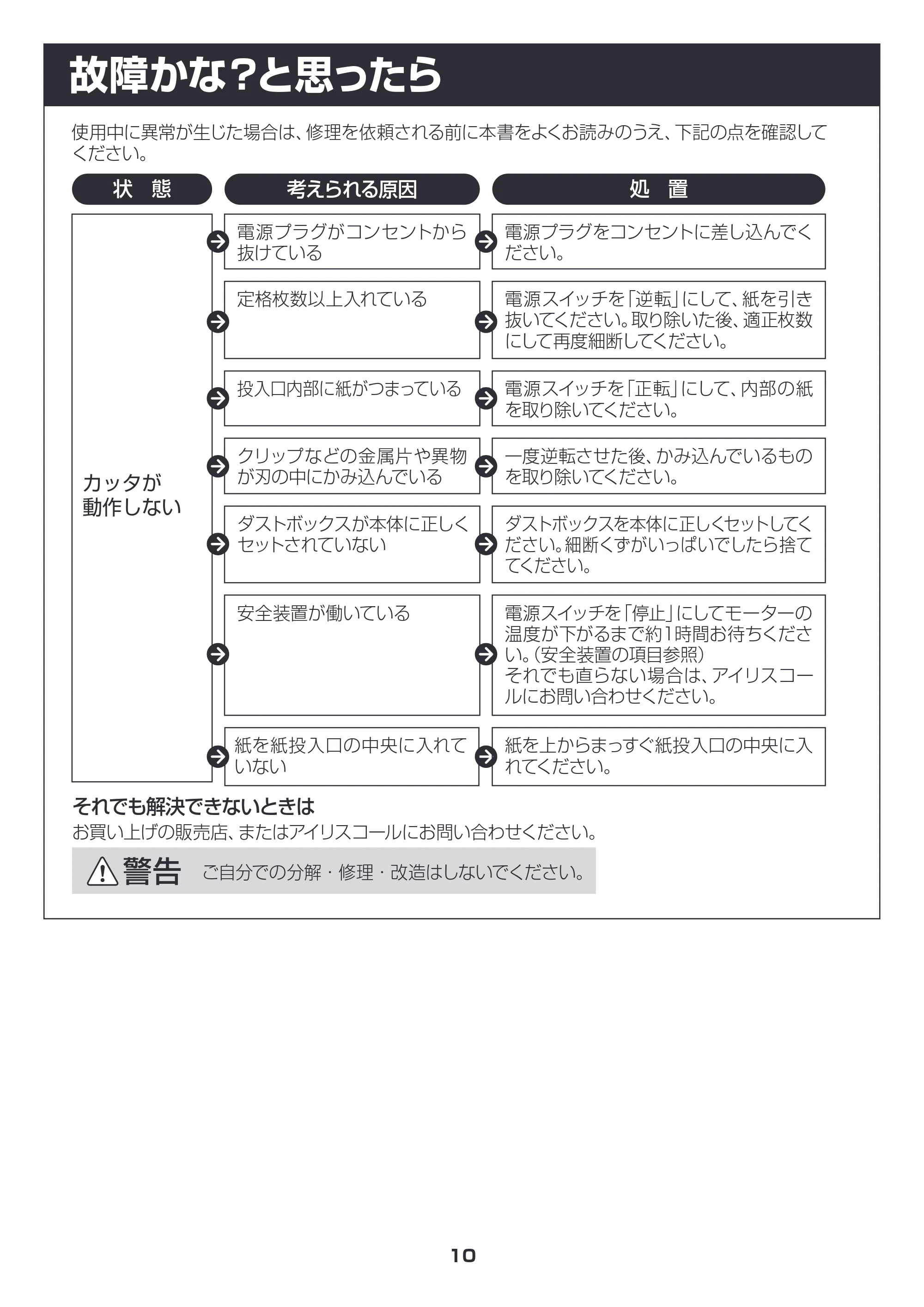 アイリスオーヤマ シュレッダー P5HC 取扱説明書 — 故障かな?と思ったら — 原本ページ — 10ページ